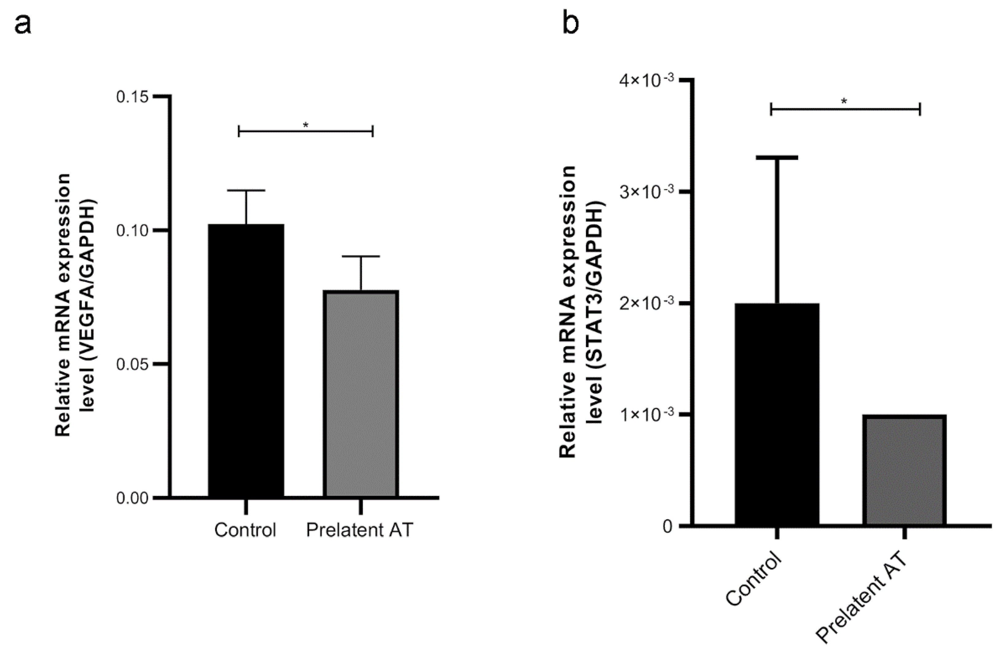 Biomedicines 09 00523 g006 Biomedicines 09 00523 g006