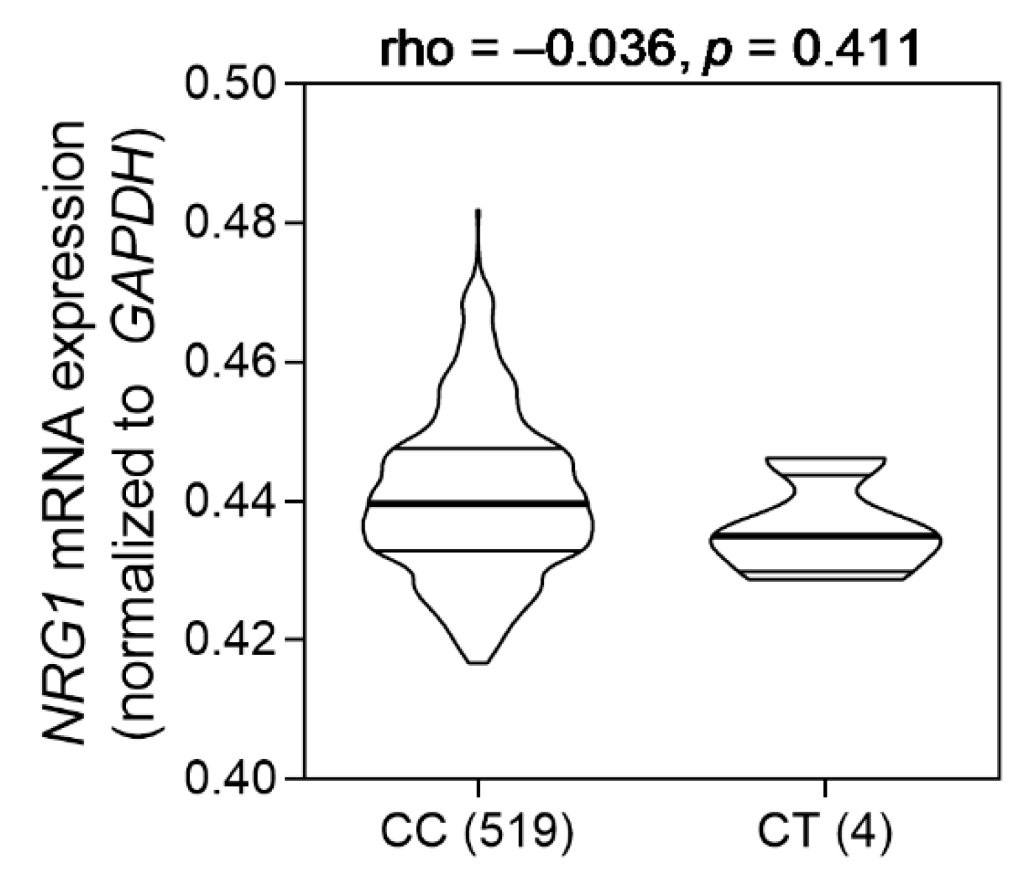Biomedicines 09 00528 g003