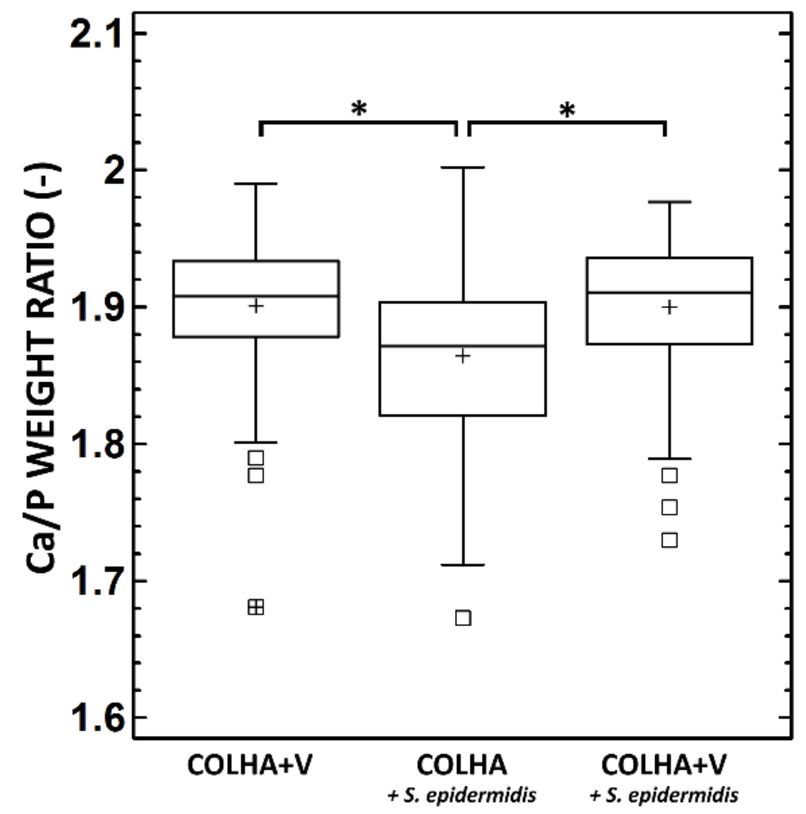 Biomedicines 09 00531 g006 Biomedicines 09 00531 g006