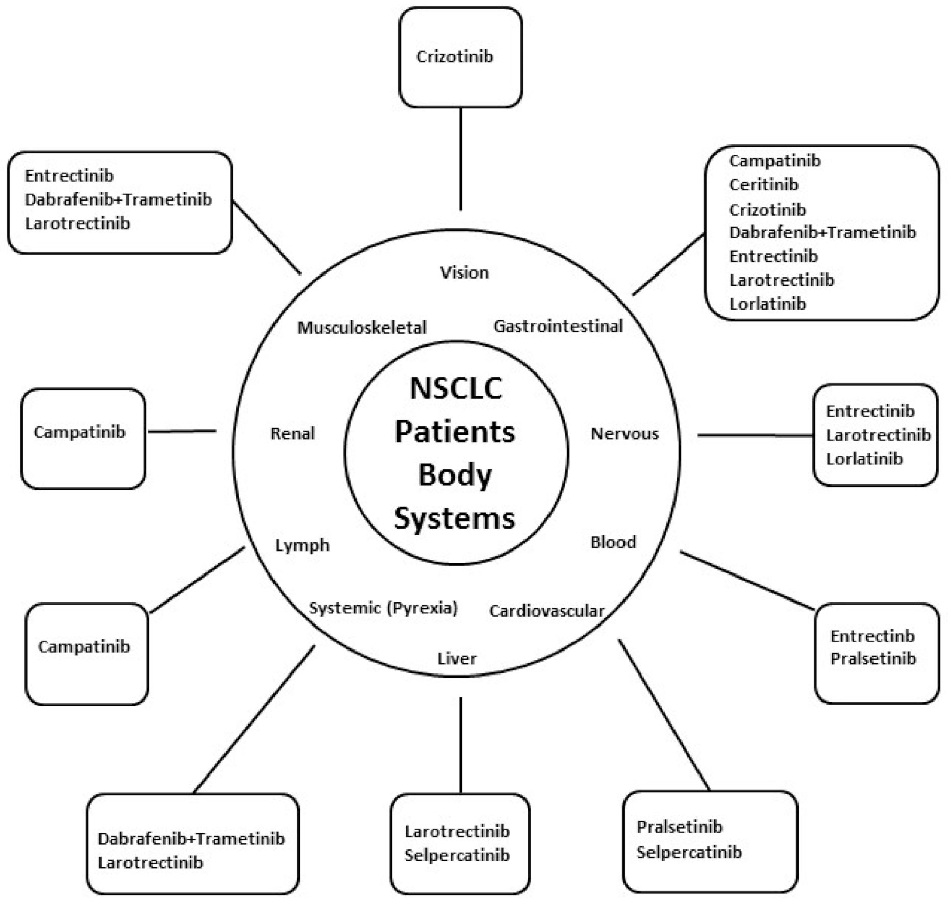 Biomedicines 09 00534 g002