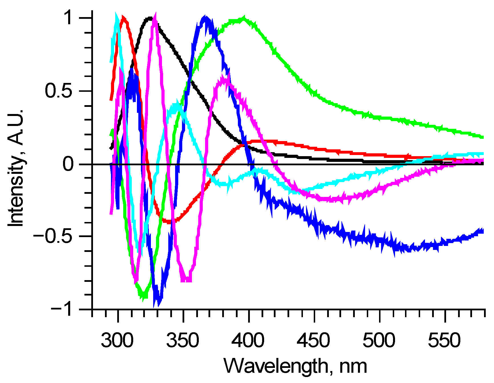 Biomedicines 09 00537 g002