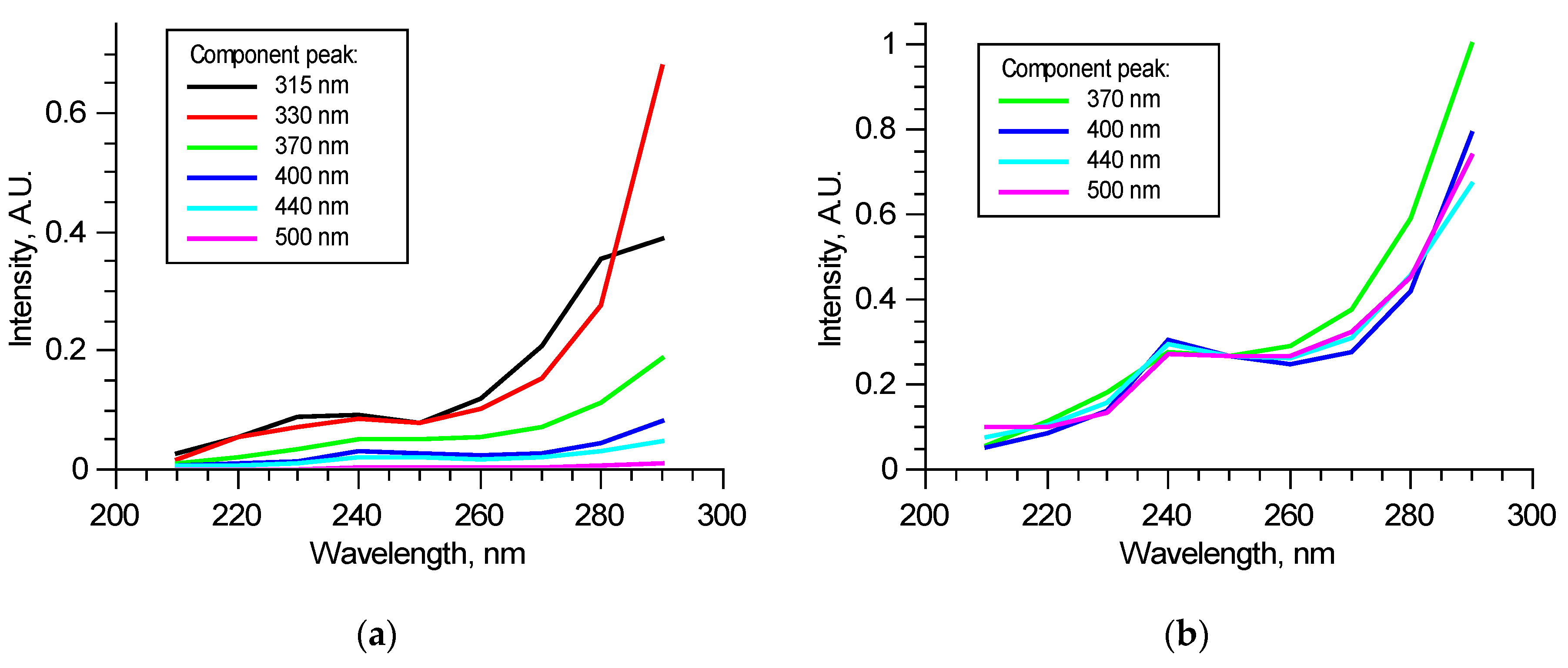 Biomedicines 09 00537 g006