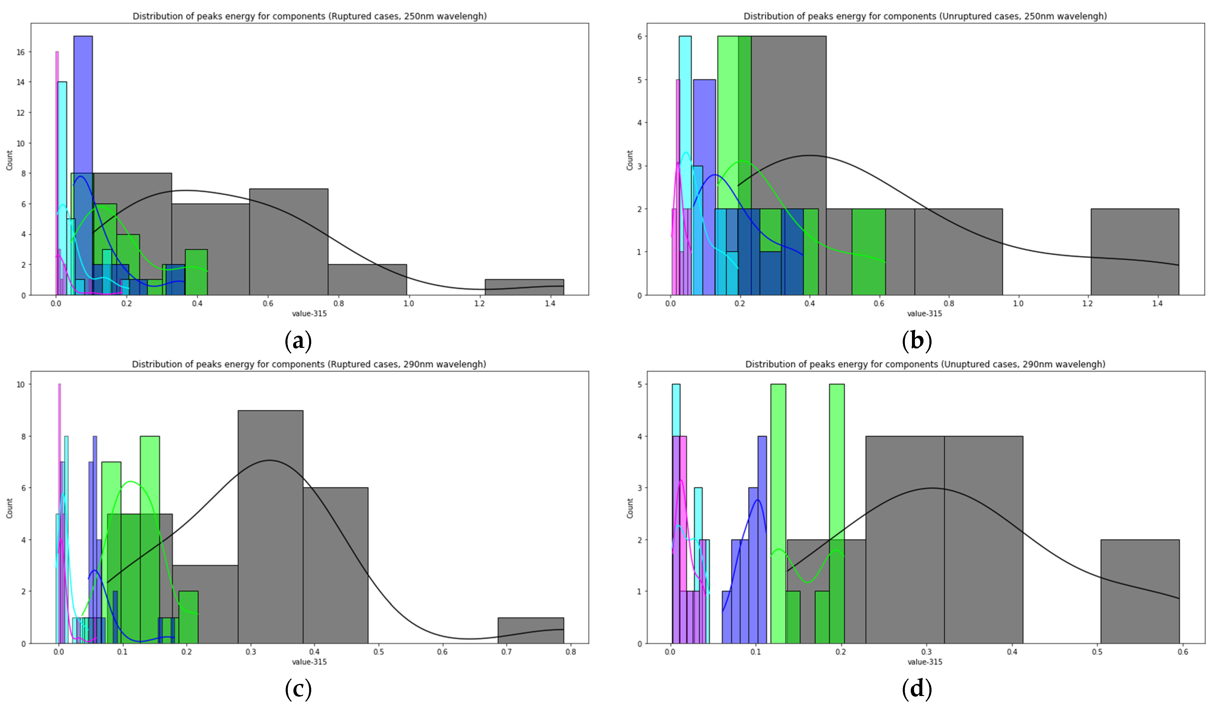 Biomedicines 09 00537 g007