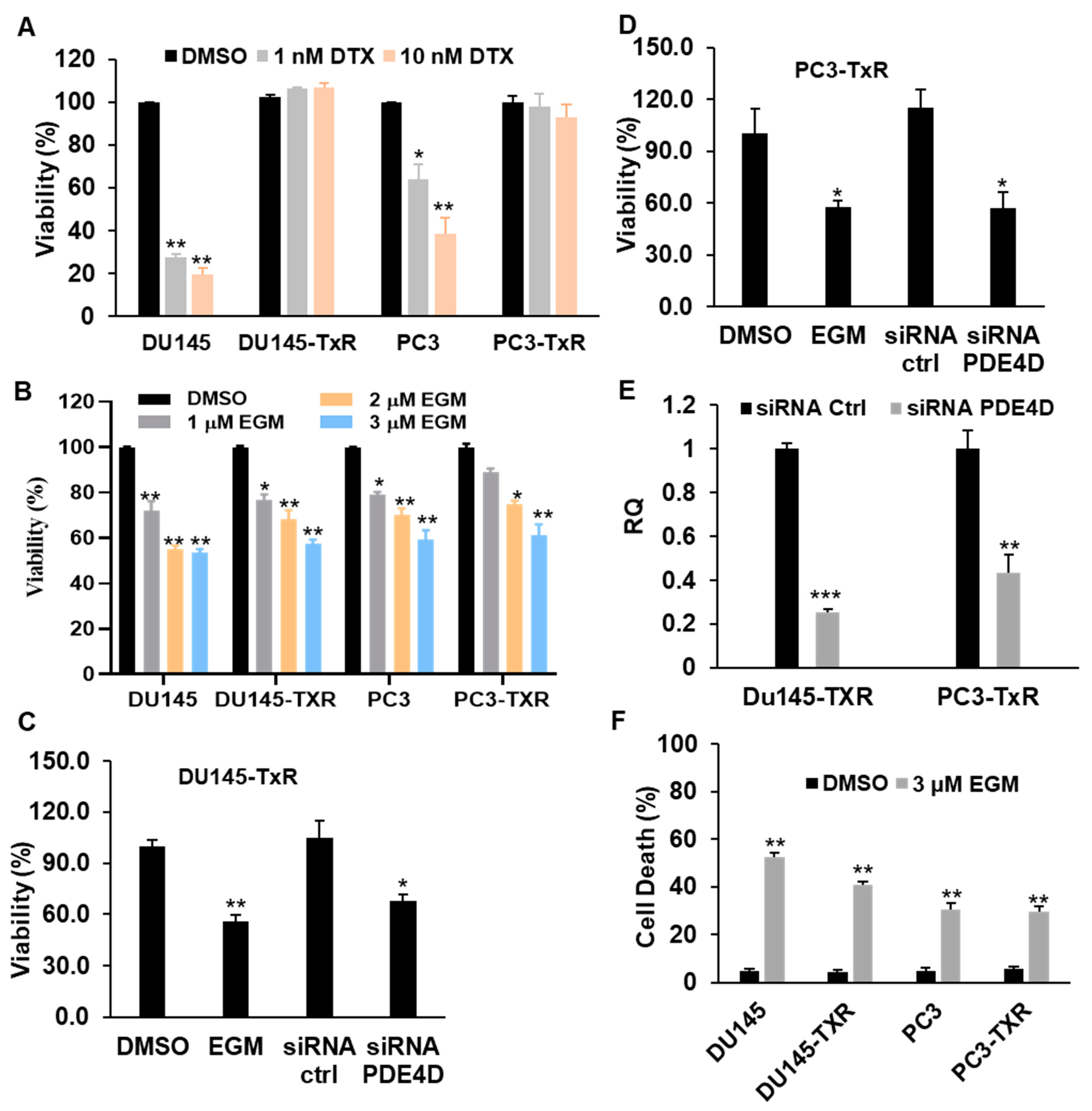 Biomedicines 09 00538 g003 Biomedicines 09 00538 g003