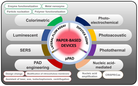 HW - ECL Fold-Out P/S Asst HW - ECL Fold-Out P/S Asst