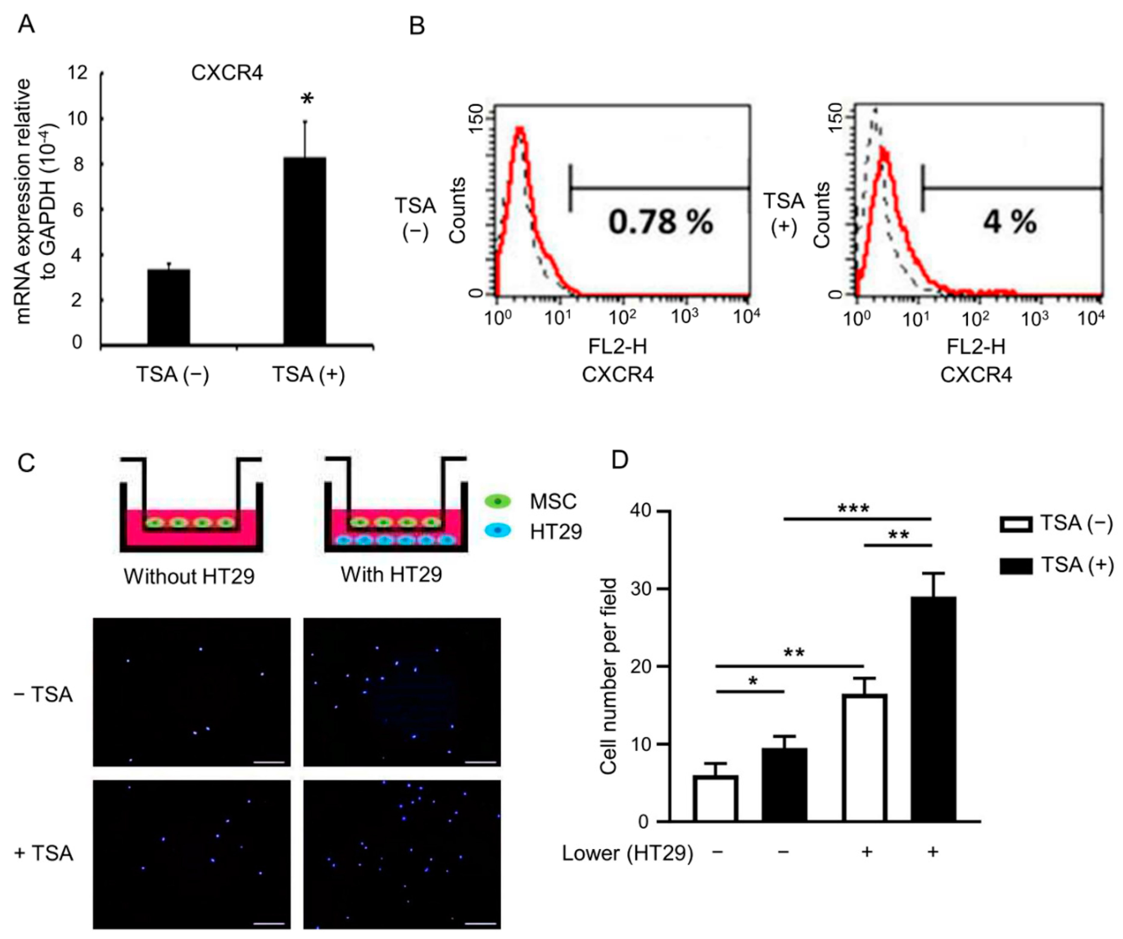 Biomedicines 09 00548 g001 Biomedicines 09 00548 g001