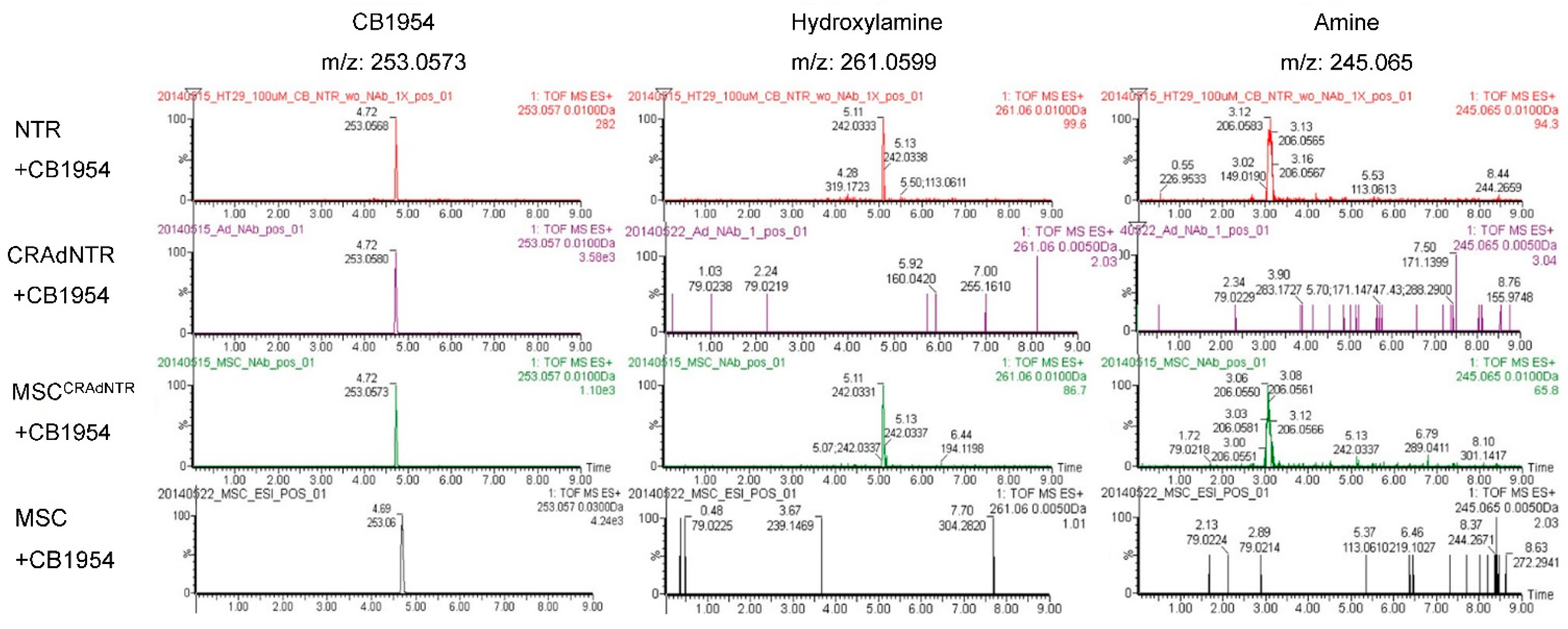 Biomedicines 09 00548 g005 Biomedicines 09 00548 g005