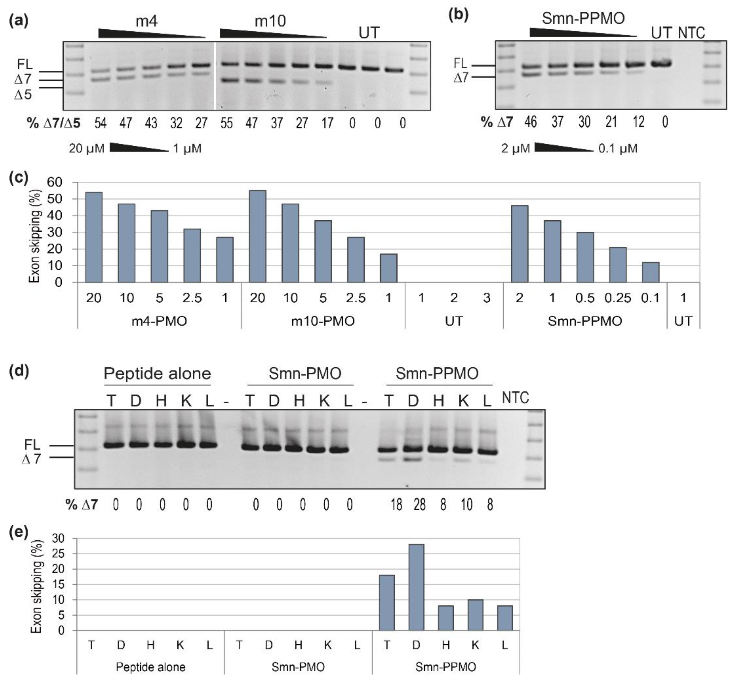 Biomedicines 09 00552 g005 Biomedicines 09 00552 g005