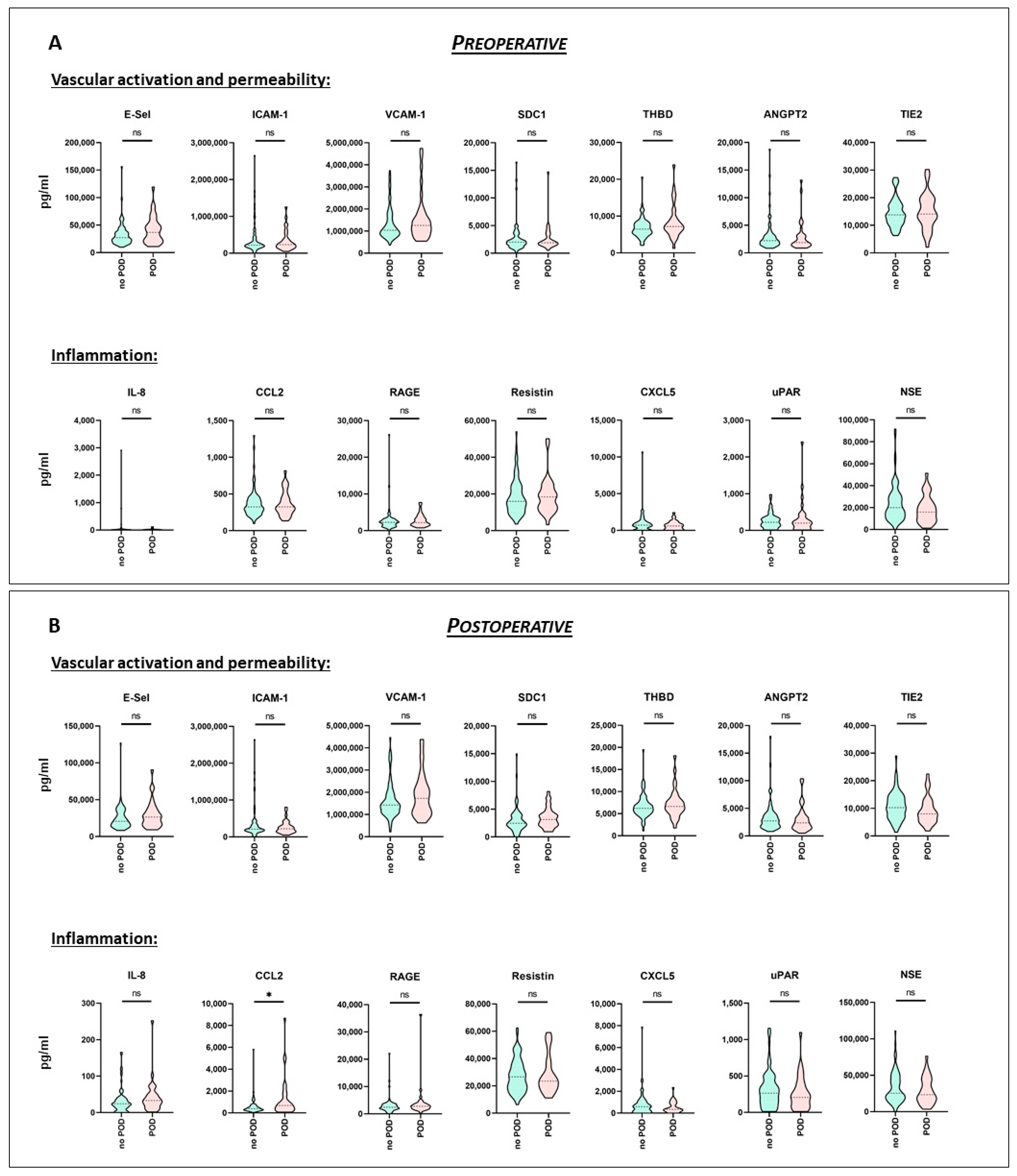 Biomedicines 09 00553 g002