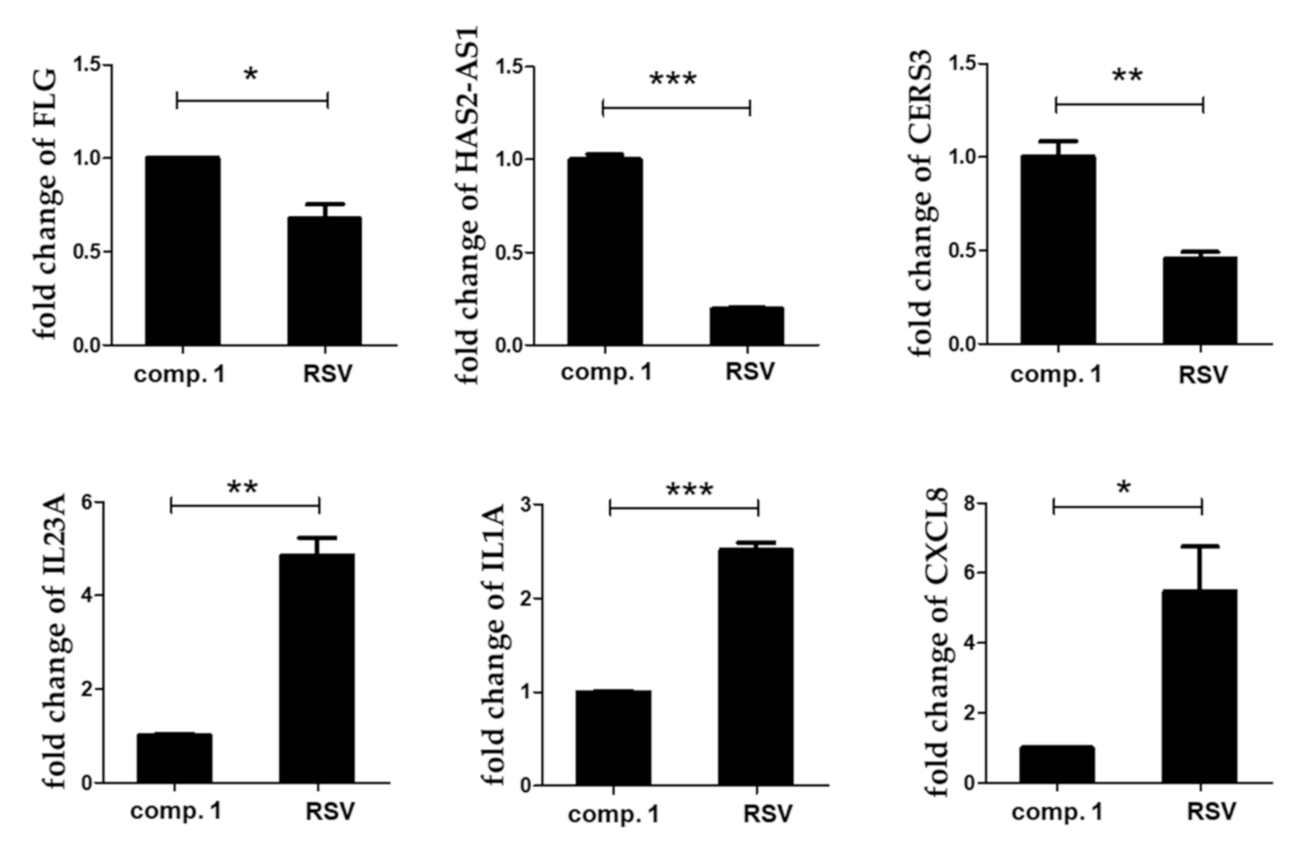 Biomedicines 09 00555 g003 Biomedicines 09 00555 g003