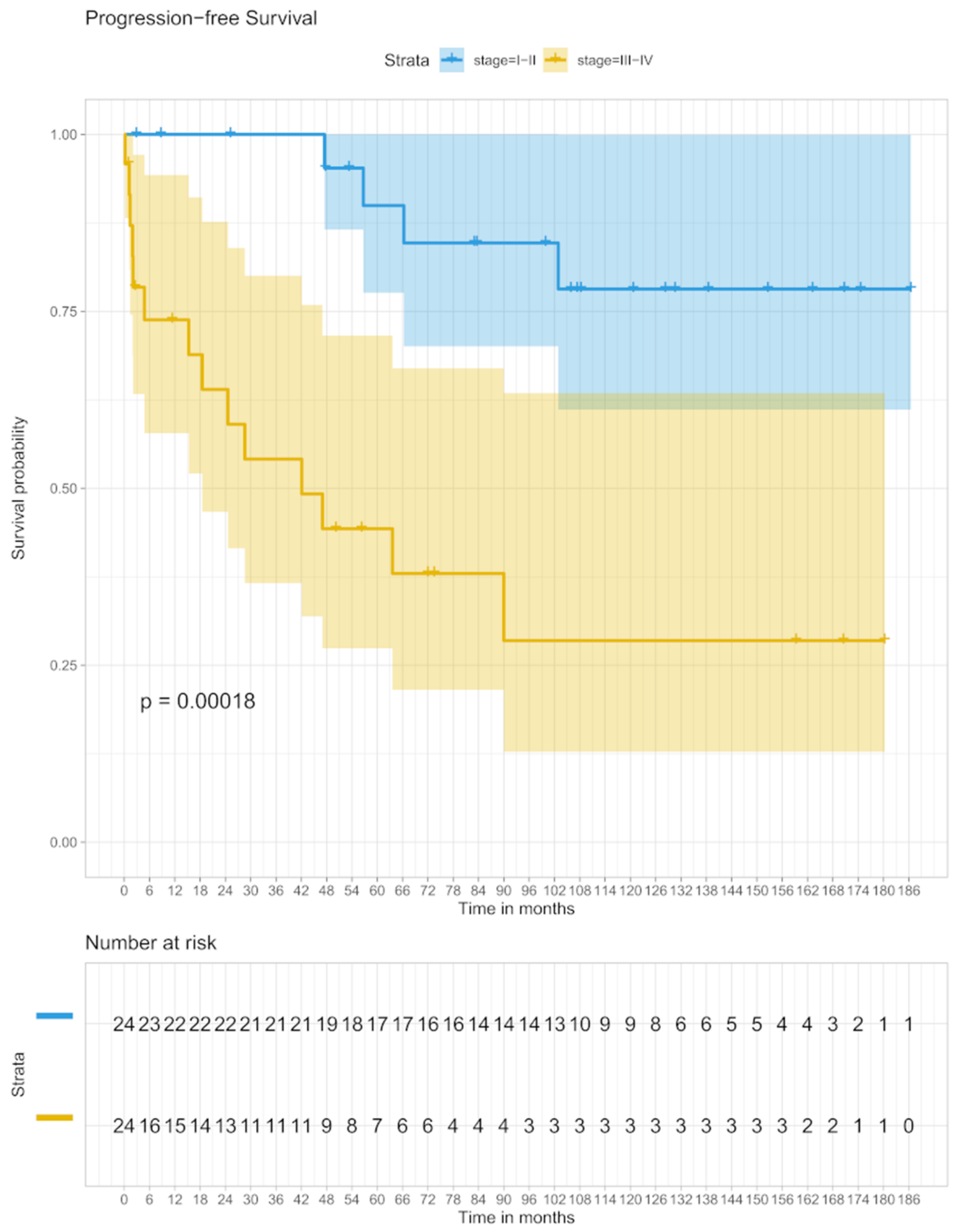 Biomedicines 09 00561 g002 Biomedicines 09 00561 g002