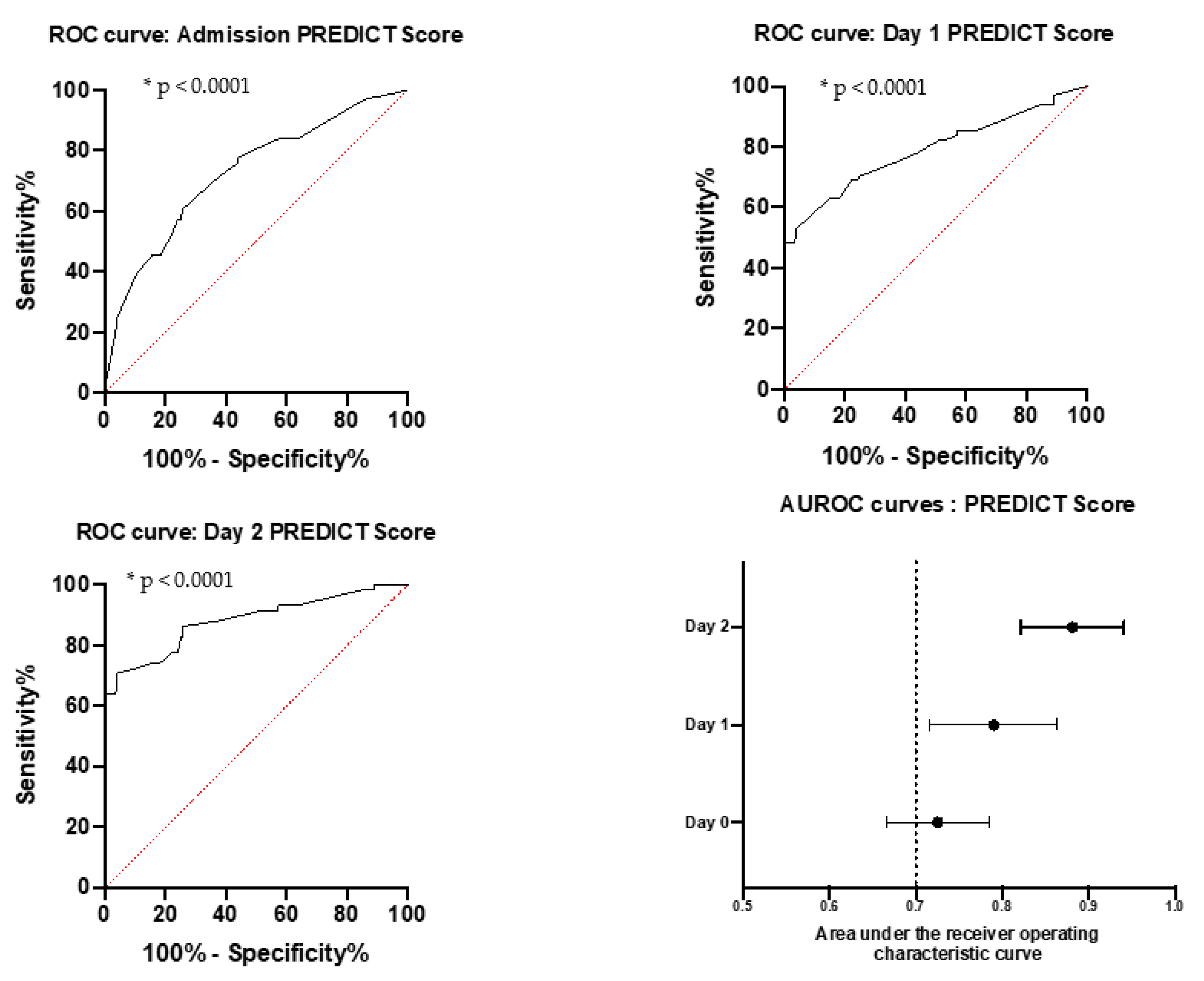 Biomedicines 09 00566 g003