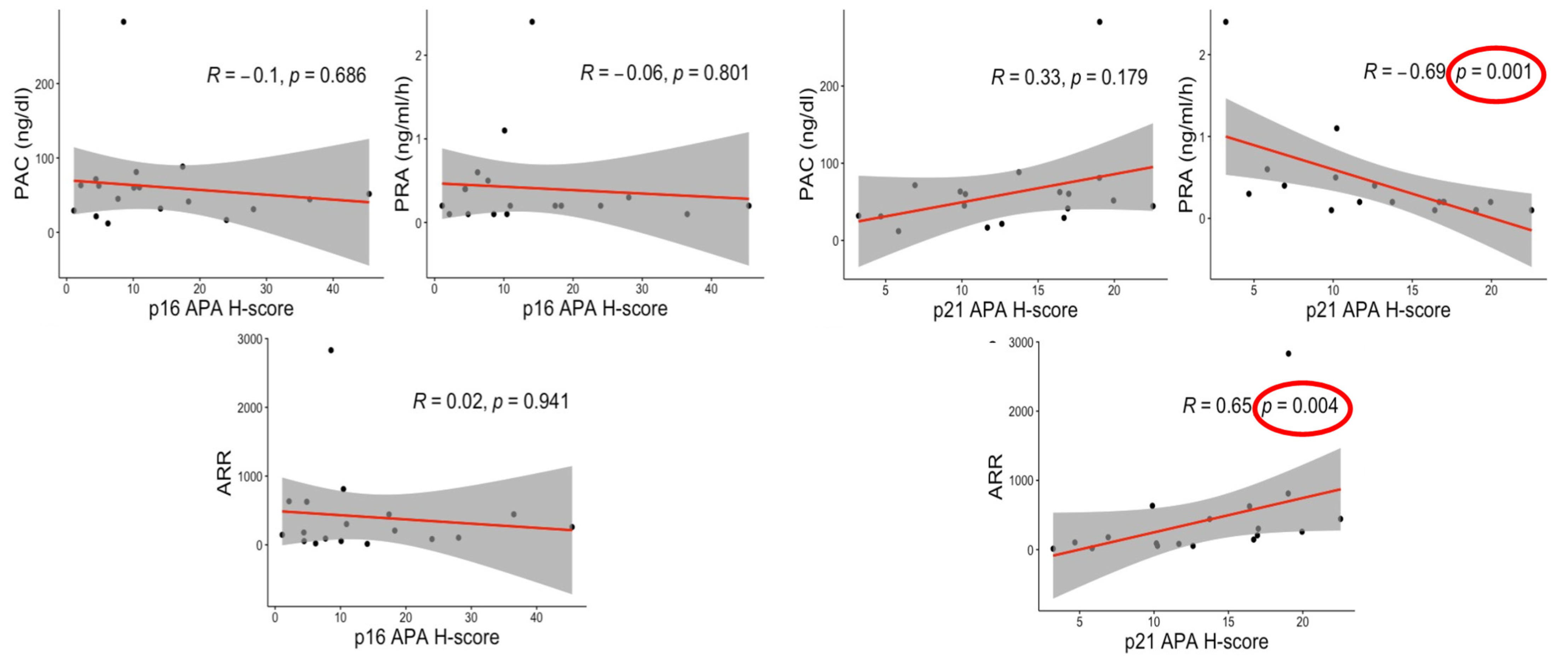 Biomedicines 09 00567 g004 Biomedicines 09 00567 g004