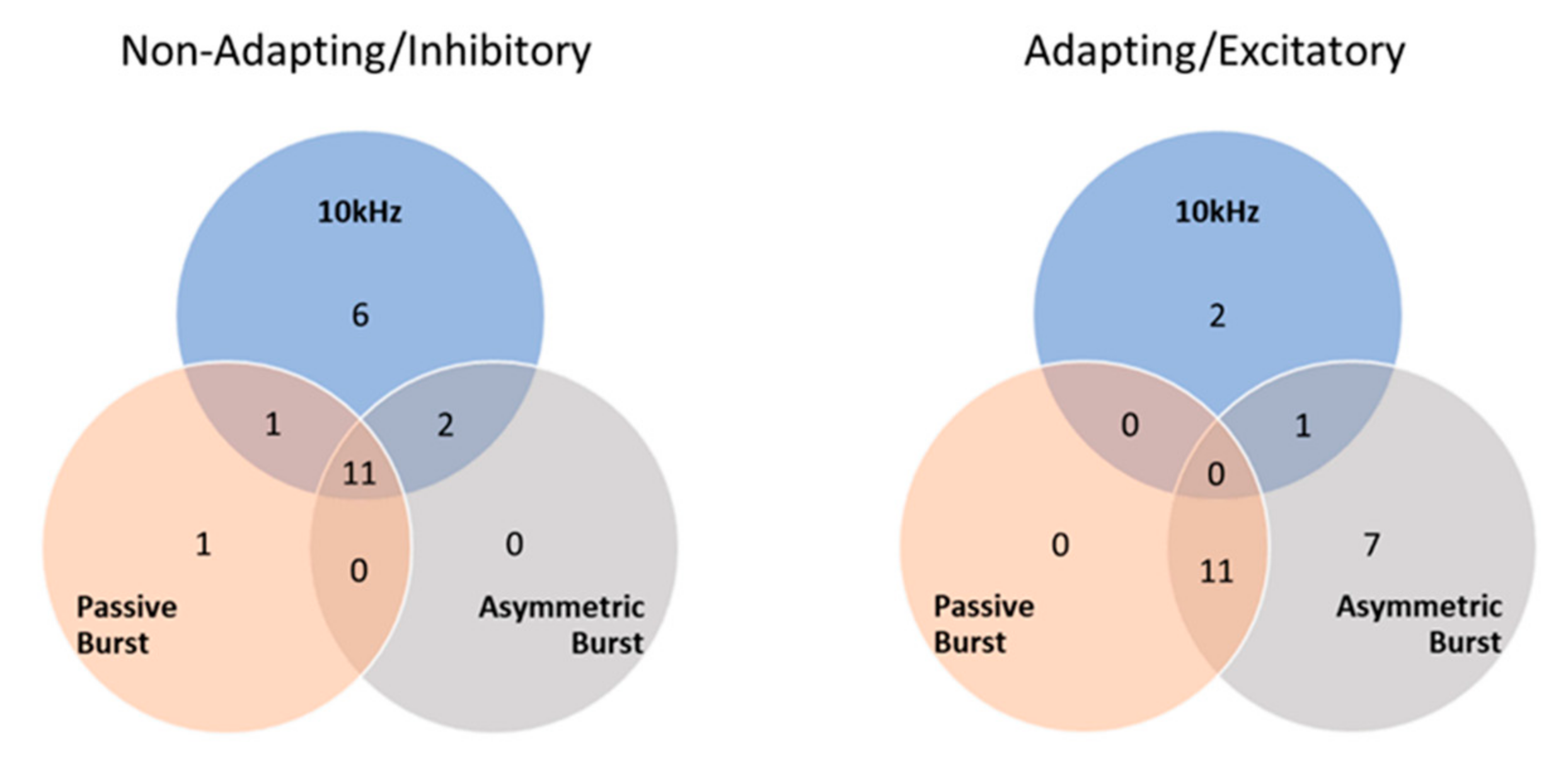 Biomedicines 09 00568 g006 Biomedicines 09 00568 g006