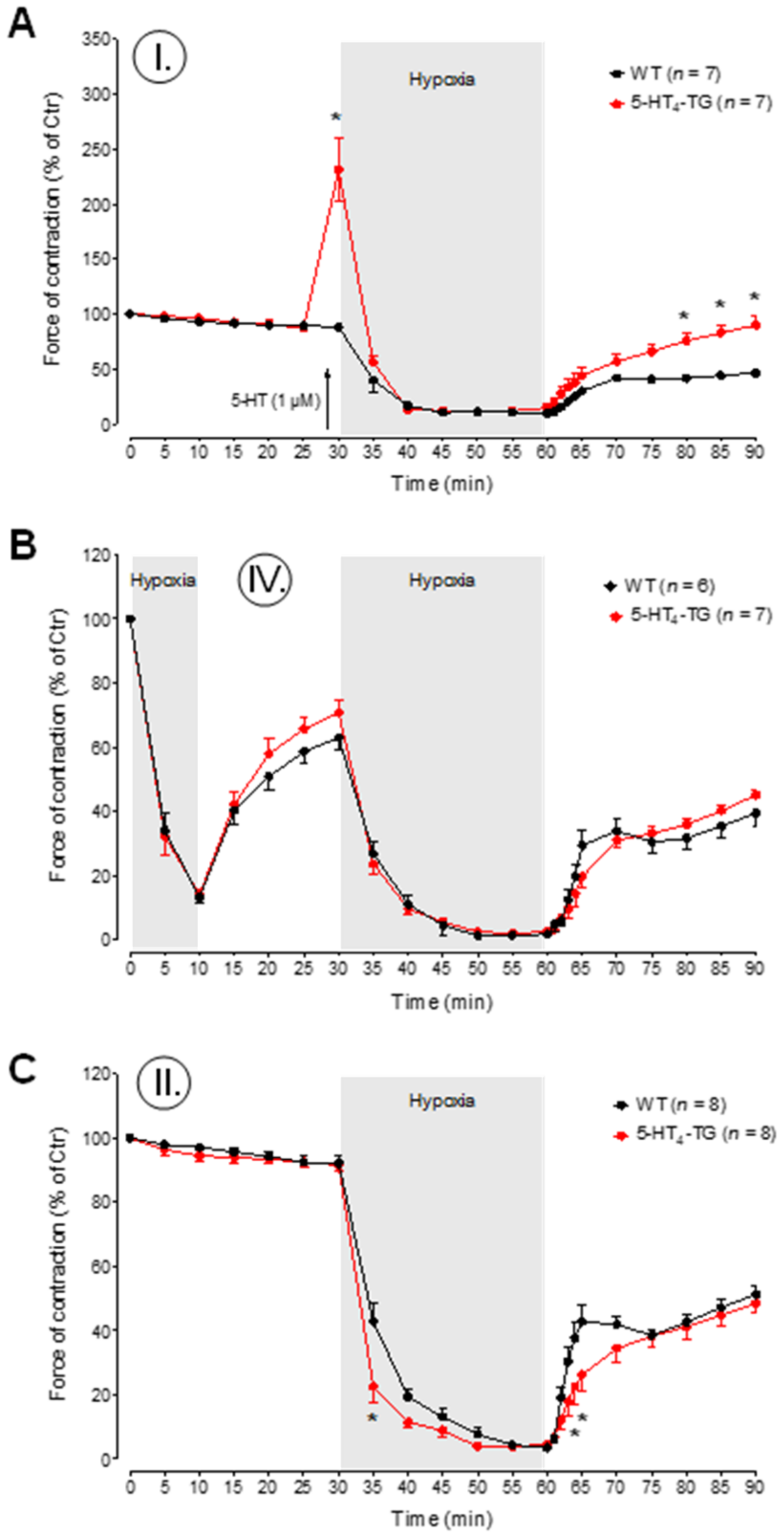 Biomedicines 09 00569 g004 Biomedicines 09 00569 g004