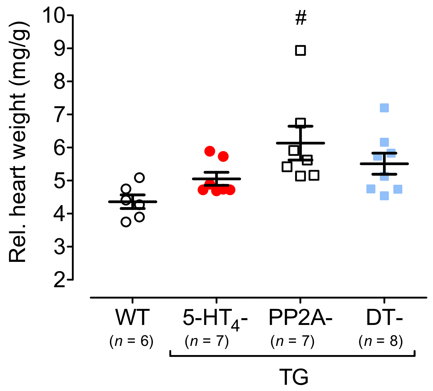Biomedicines 09 00569 g008 Biomedicines 09 00569 g008