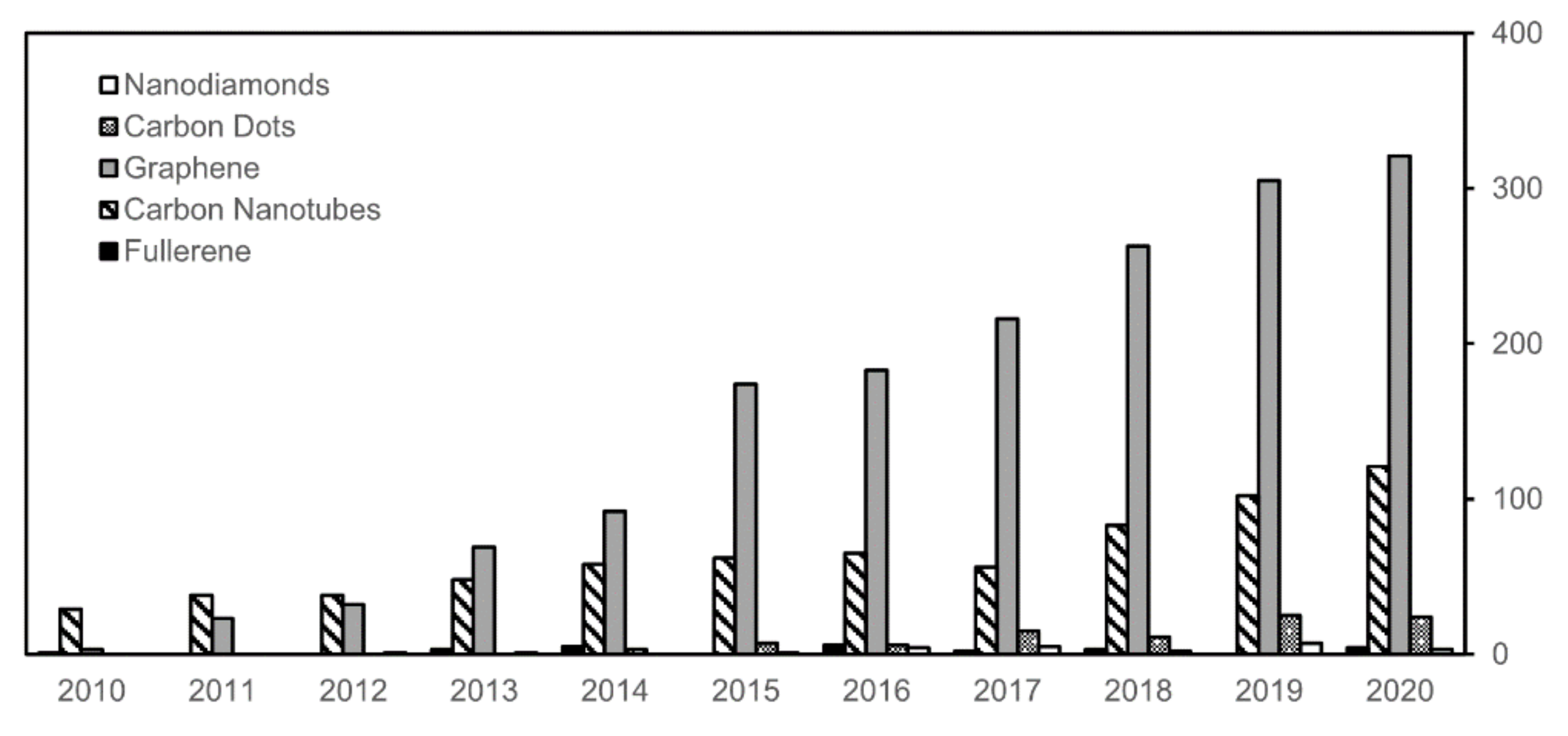 Biomedicines 09 00570 g002 Biomedicines 09 00570 g002