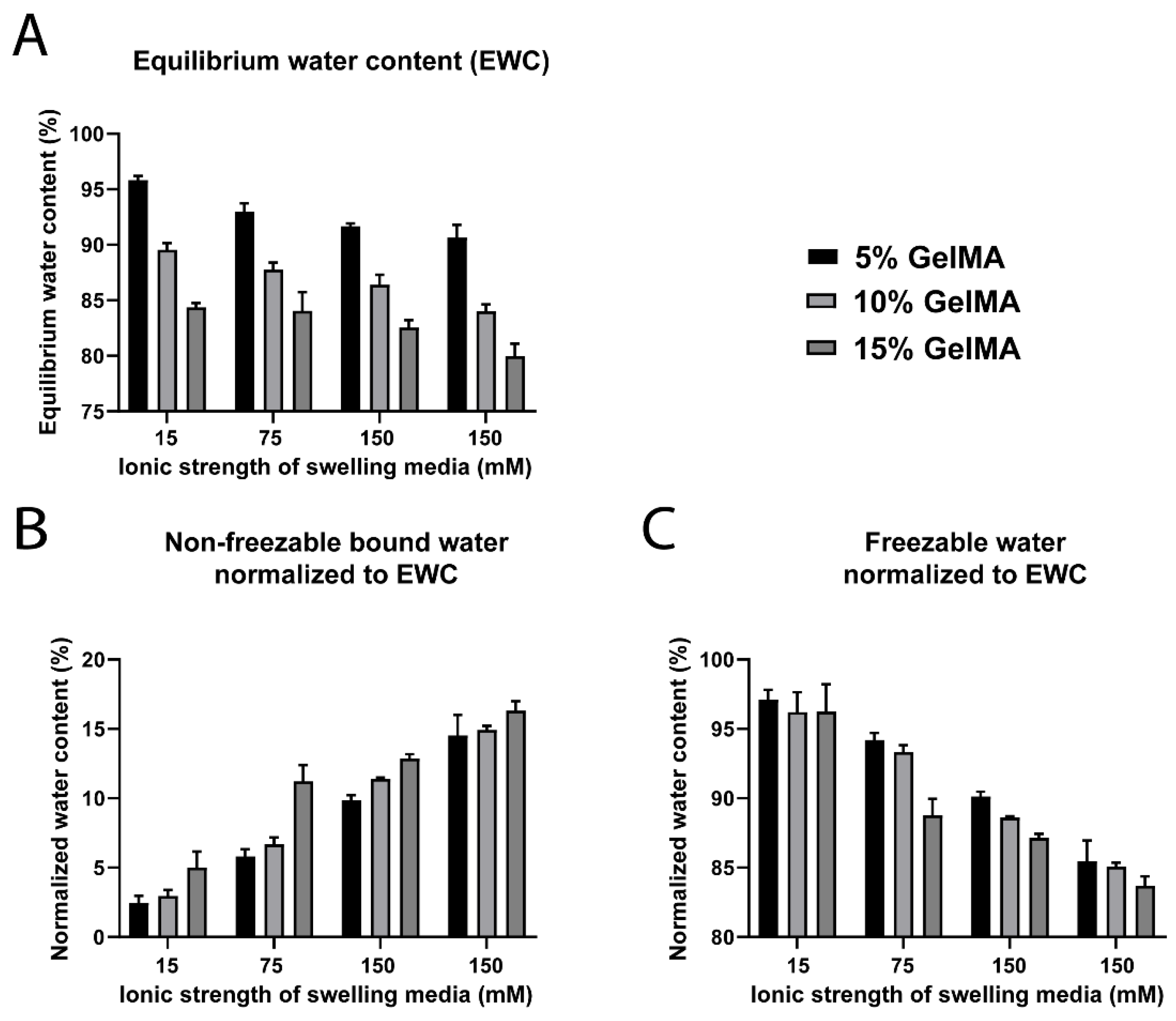 Biomedicines 09 00574 g004