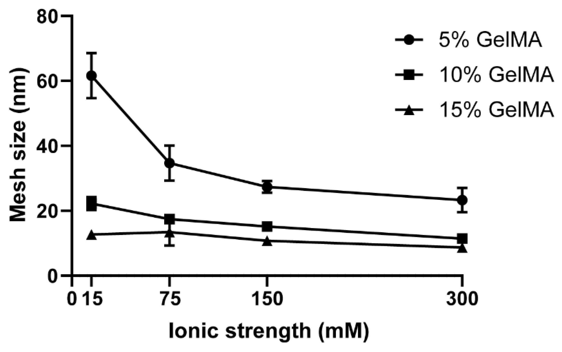 Biomedicines 09 00574 g005