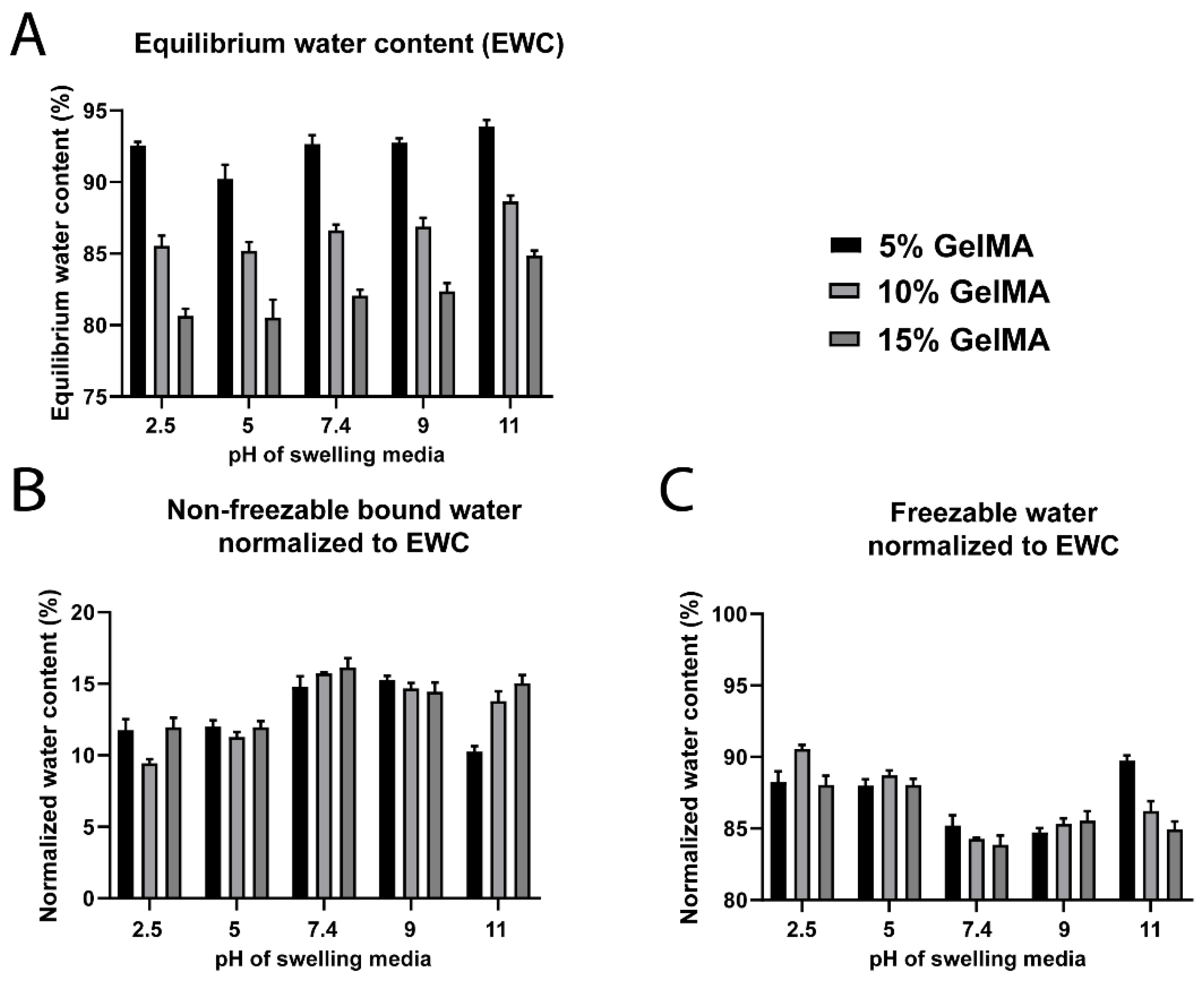 Biomedicines 09 00574 g007