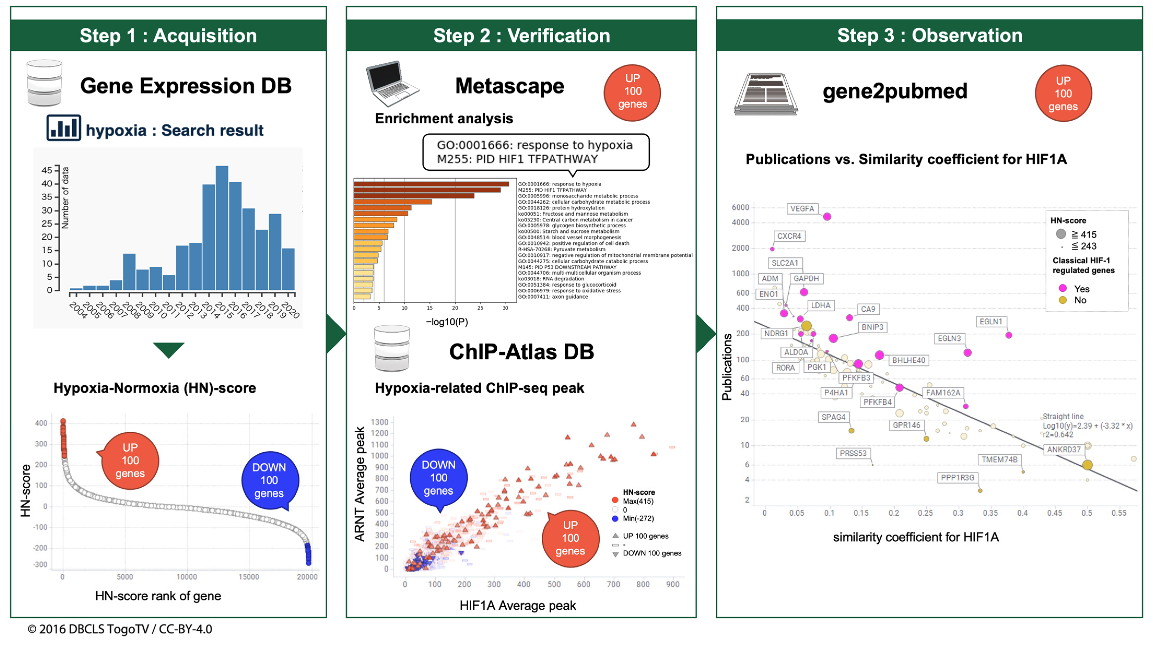 【年中無休】 Multi-Omic Meta-Analysis of Transcriptomes and the Bibliome 洋書