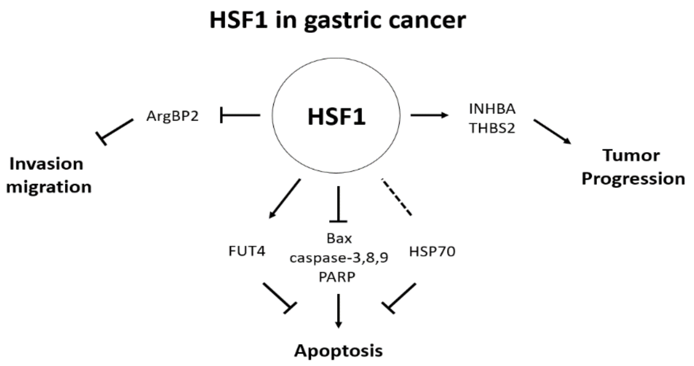 Biomedicines 09 00586 g002 Biomedicines 09 00586 g002