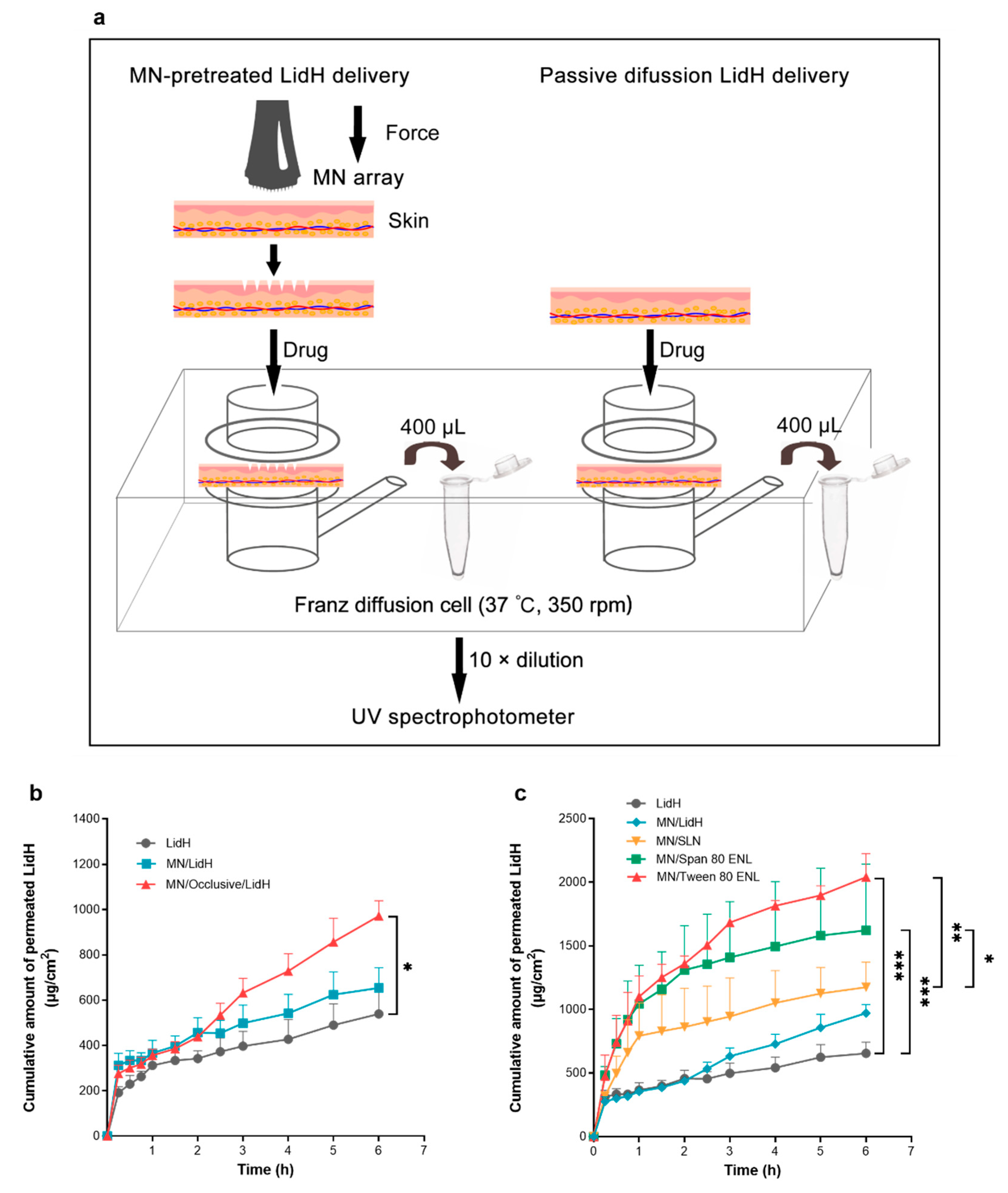 Biomedicines 09 00592 g002 Biomedicines 09 00592 g002