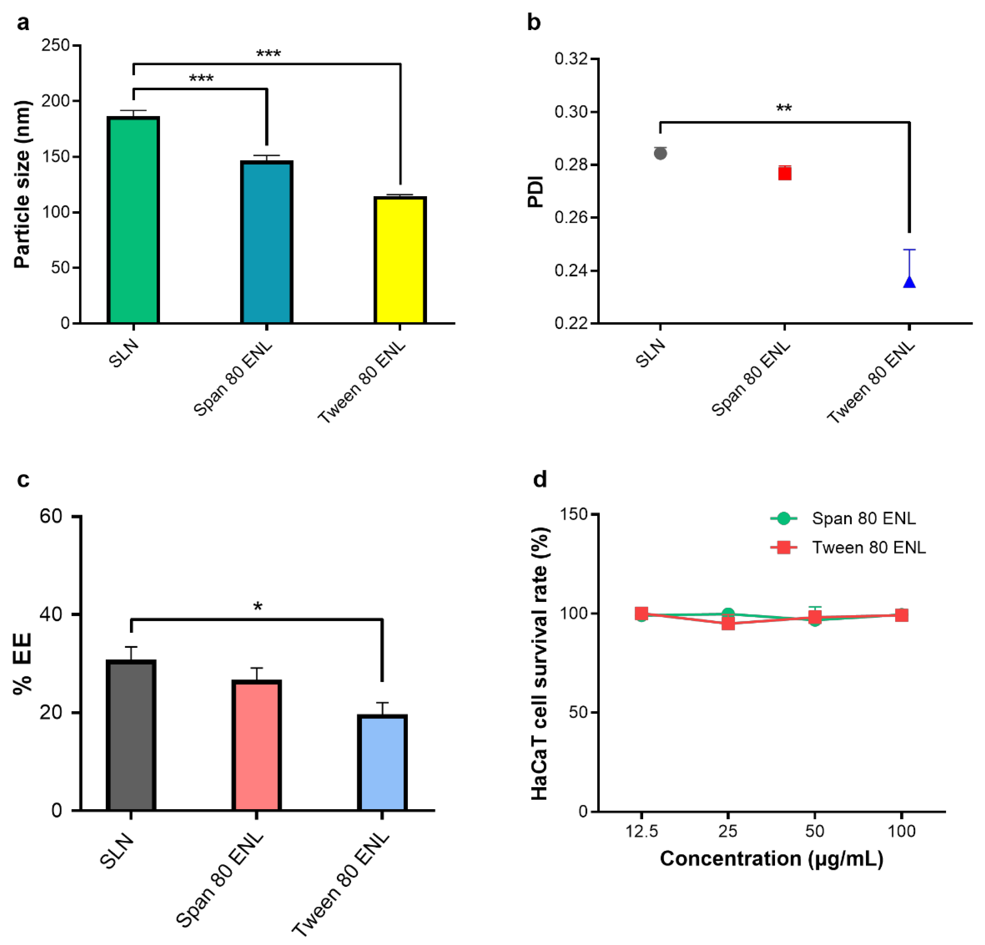 Biomedicines 09 00592 g003 Biomedicines 09 00592 g003