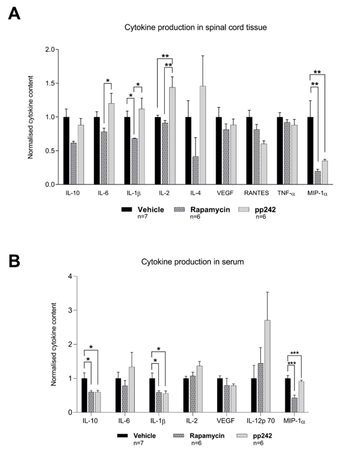 Biomedicines 09 00593 g003 Biomedicines 09 00593 g003