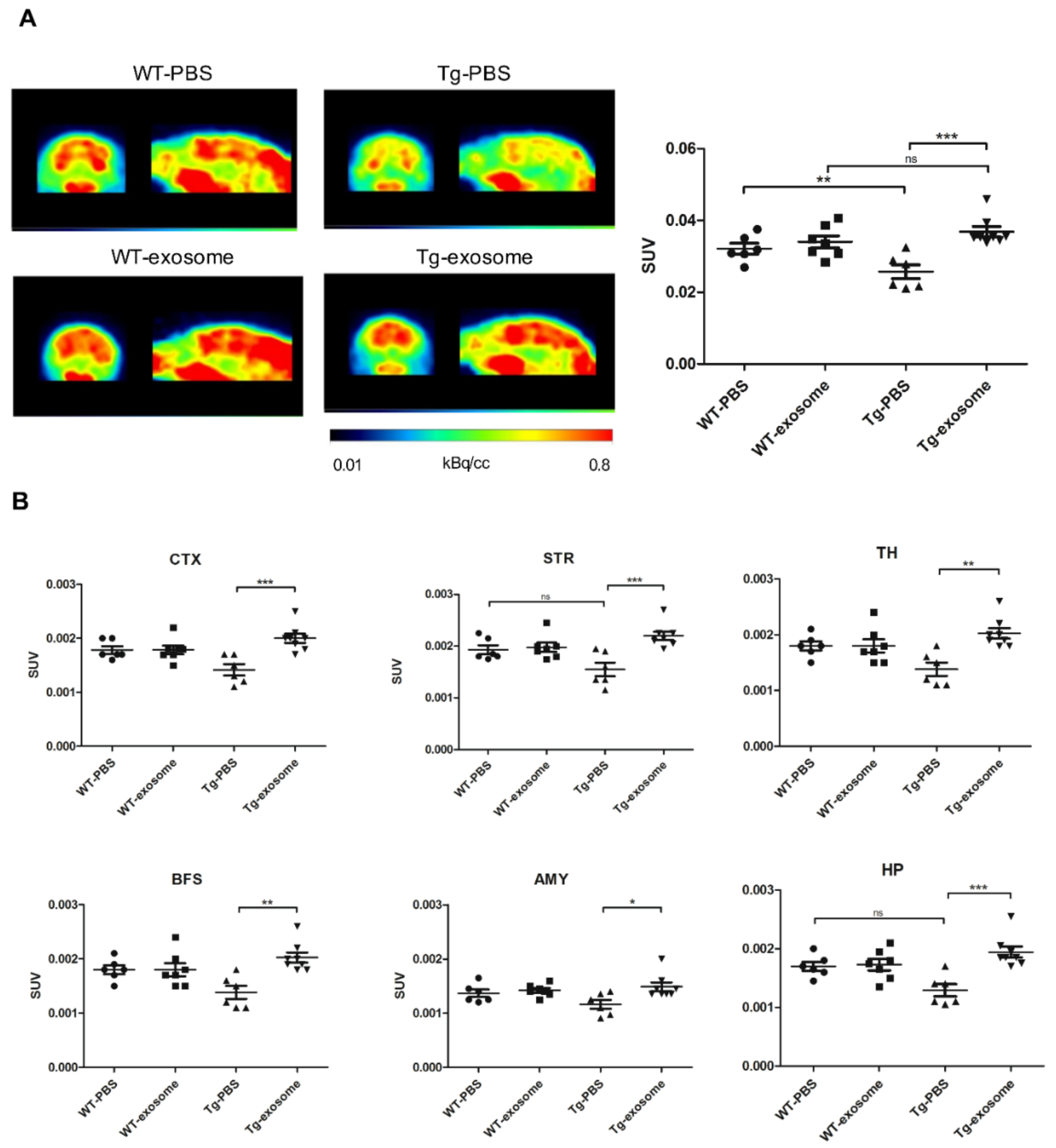 Biomedicines 09 00594 g003 Biomedicines 09 00594 g003