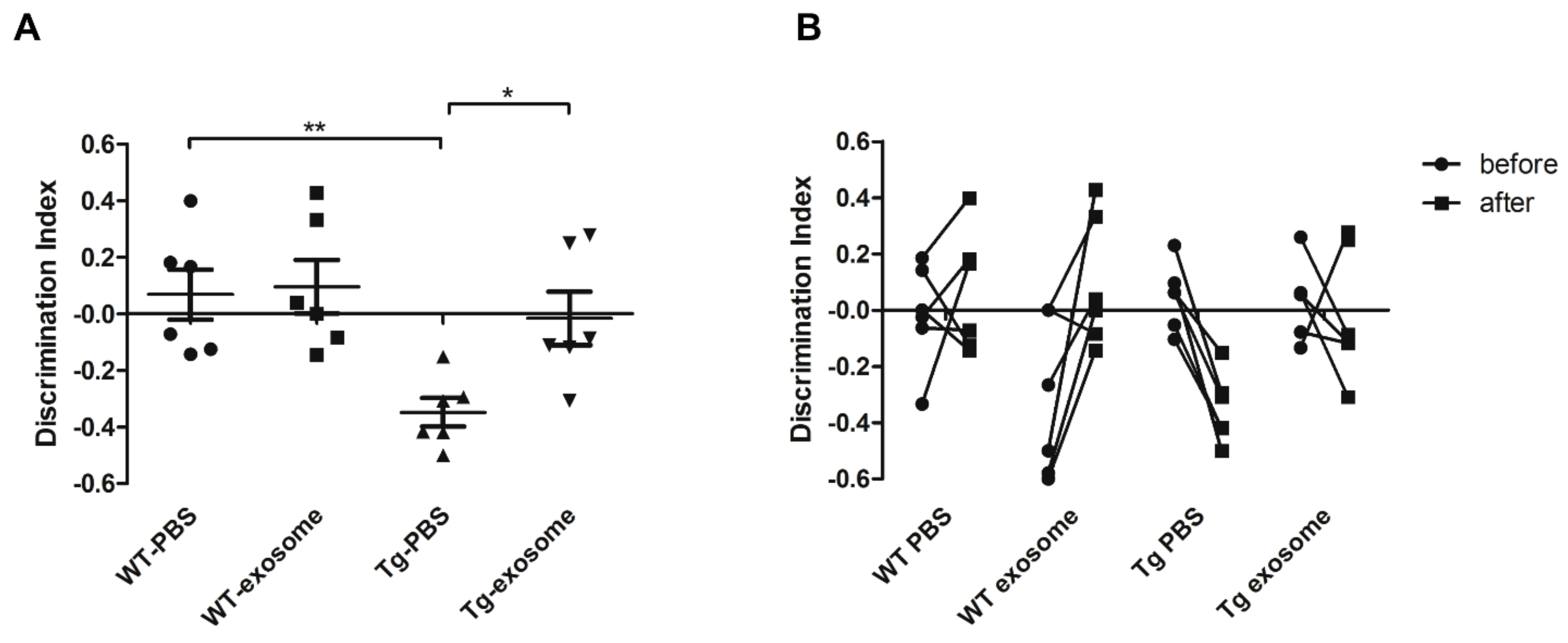 Biomedicines 09 00594 g004 Biomedicines 09 00594 g004