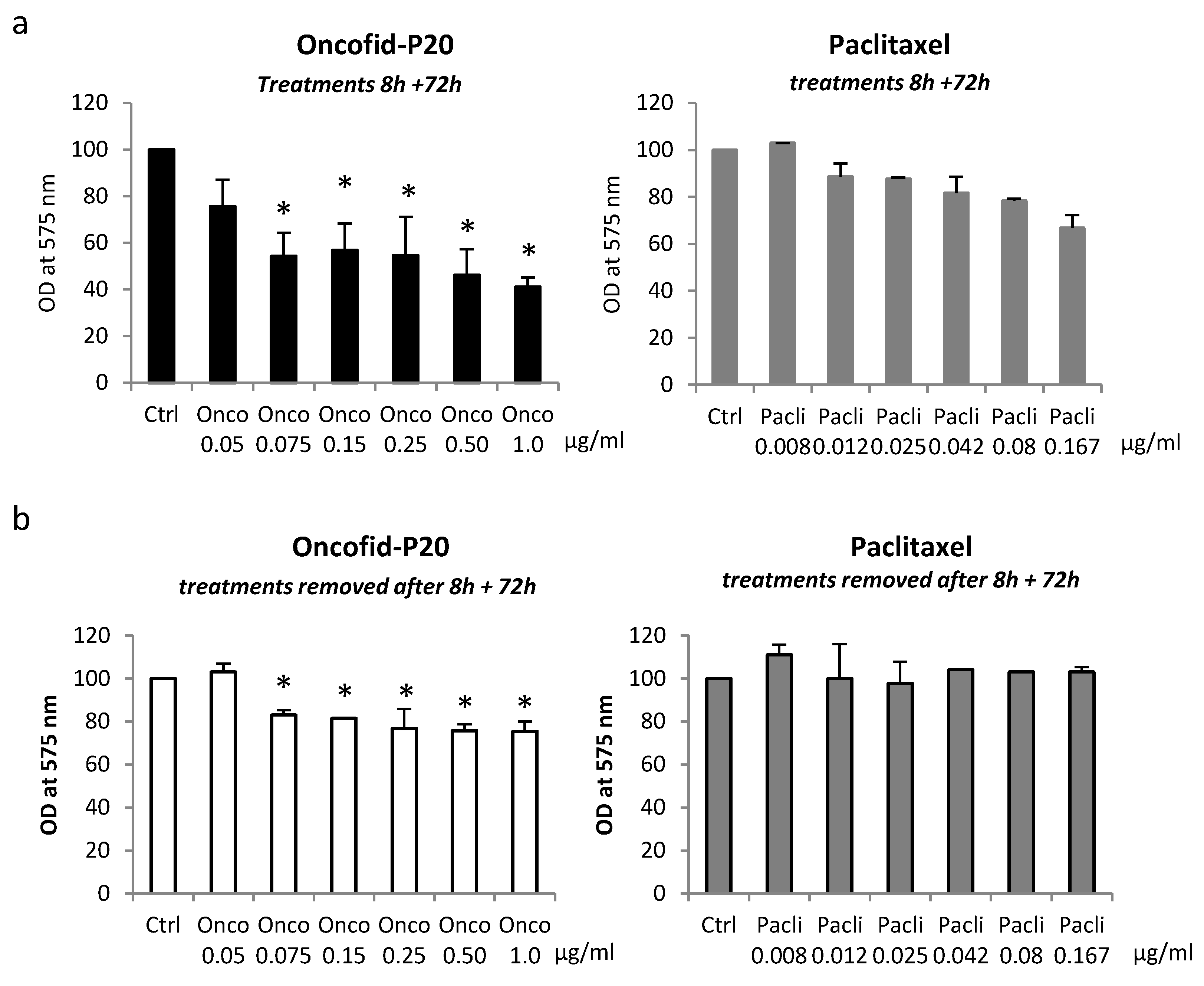 Biomedicines 09 00597 g005