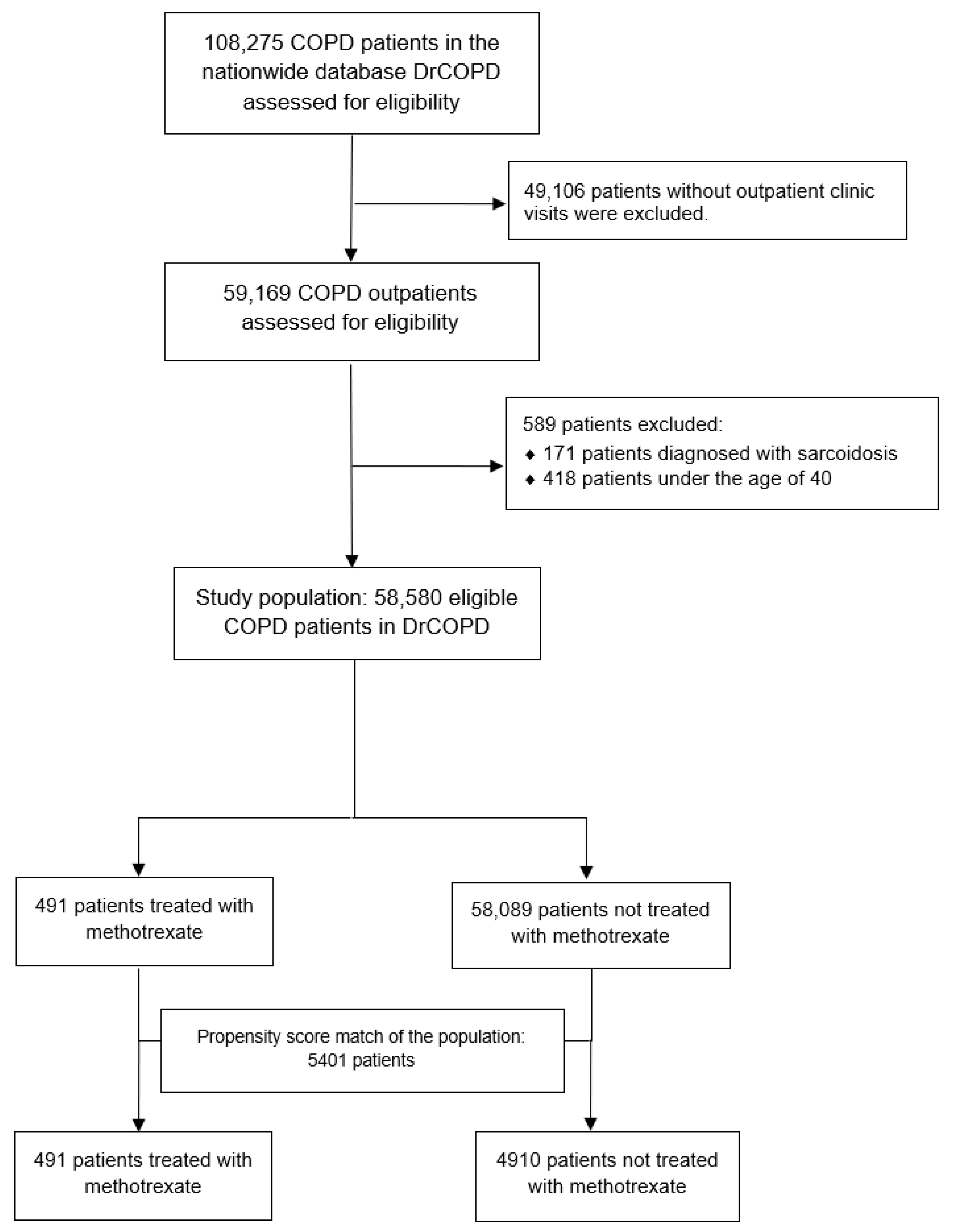 Biomedicines 09 00604 g001
