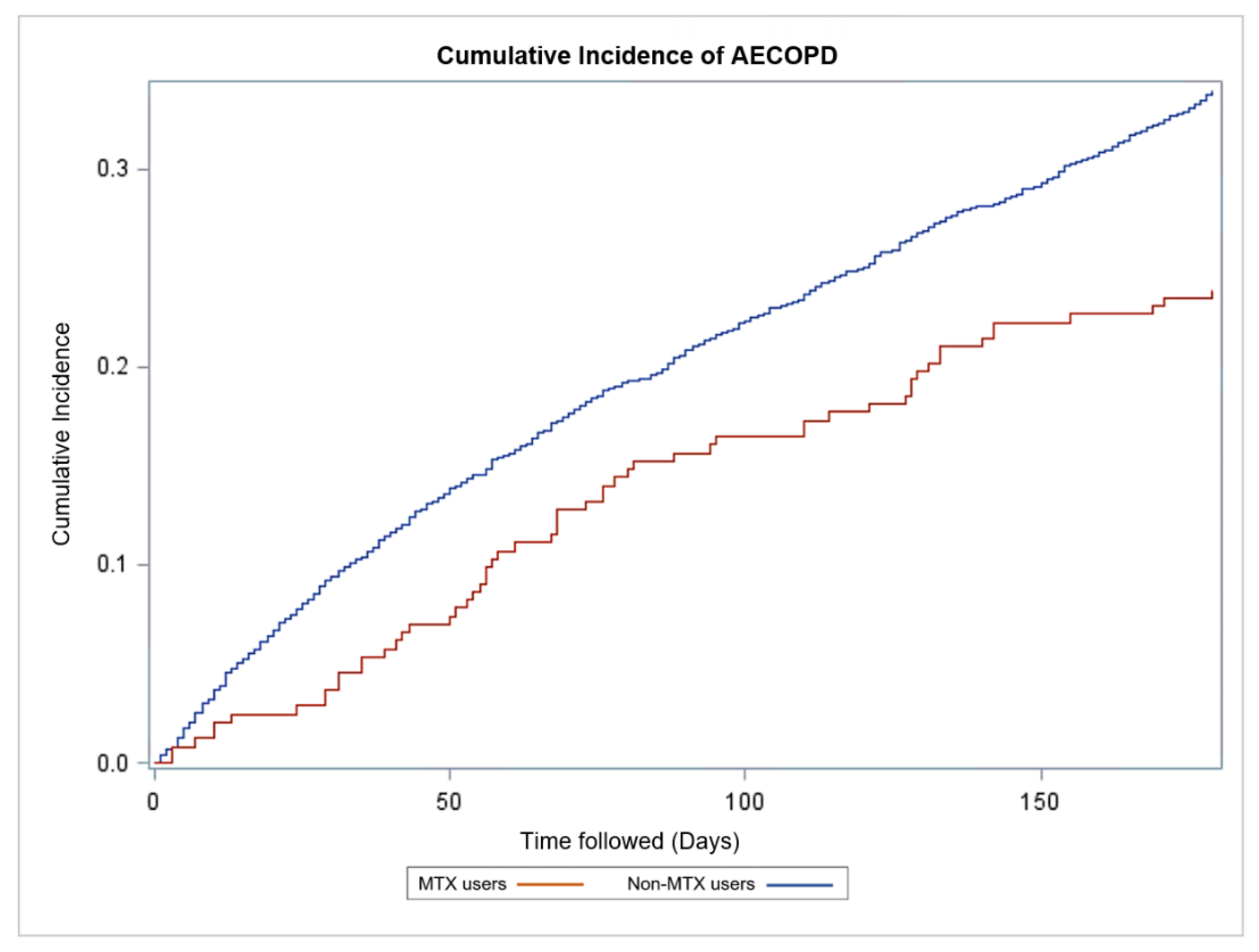 Biomedicines 09 00604 g002