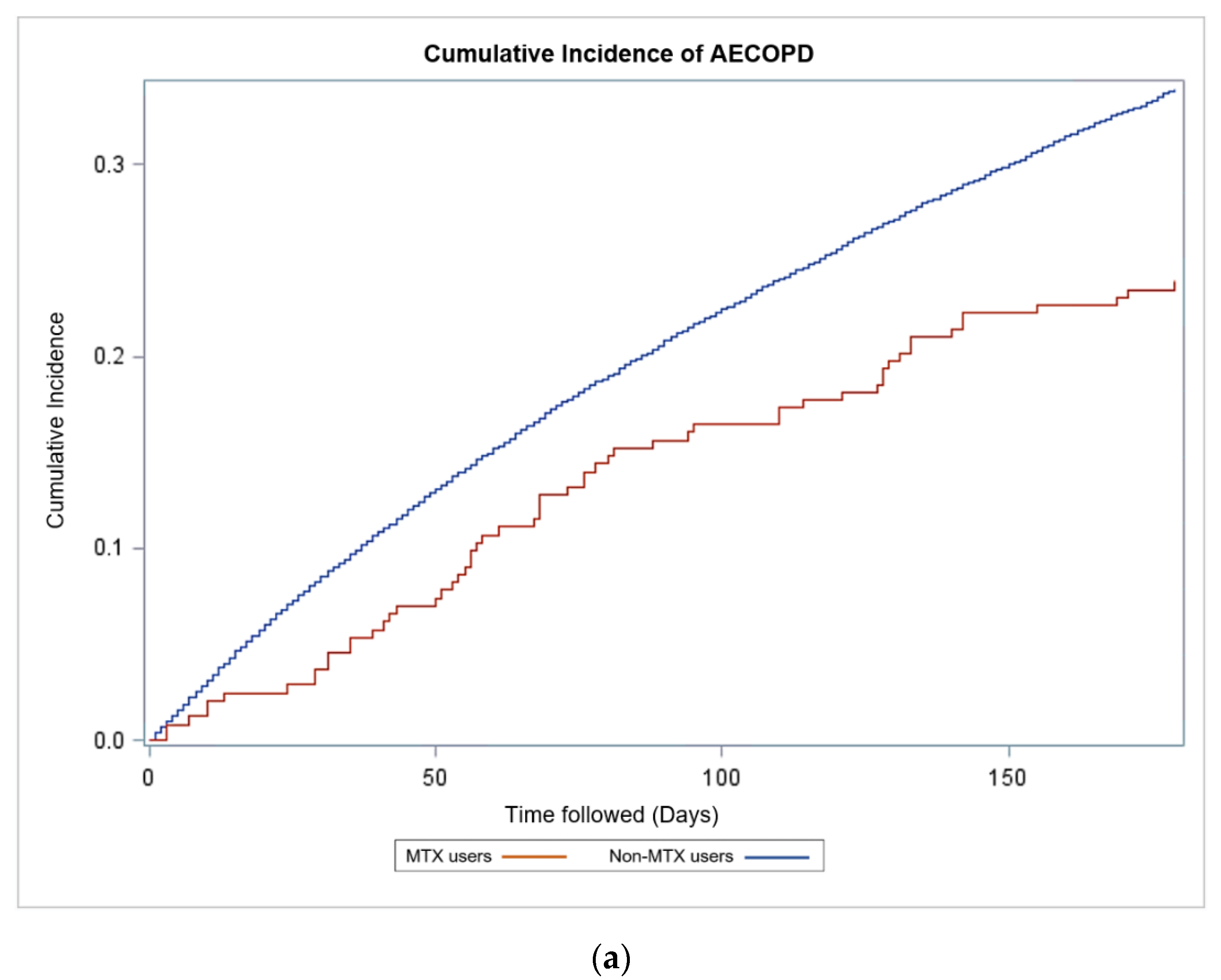 Biomedicines 09 00604 g003a