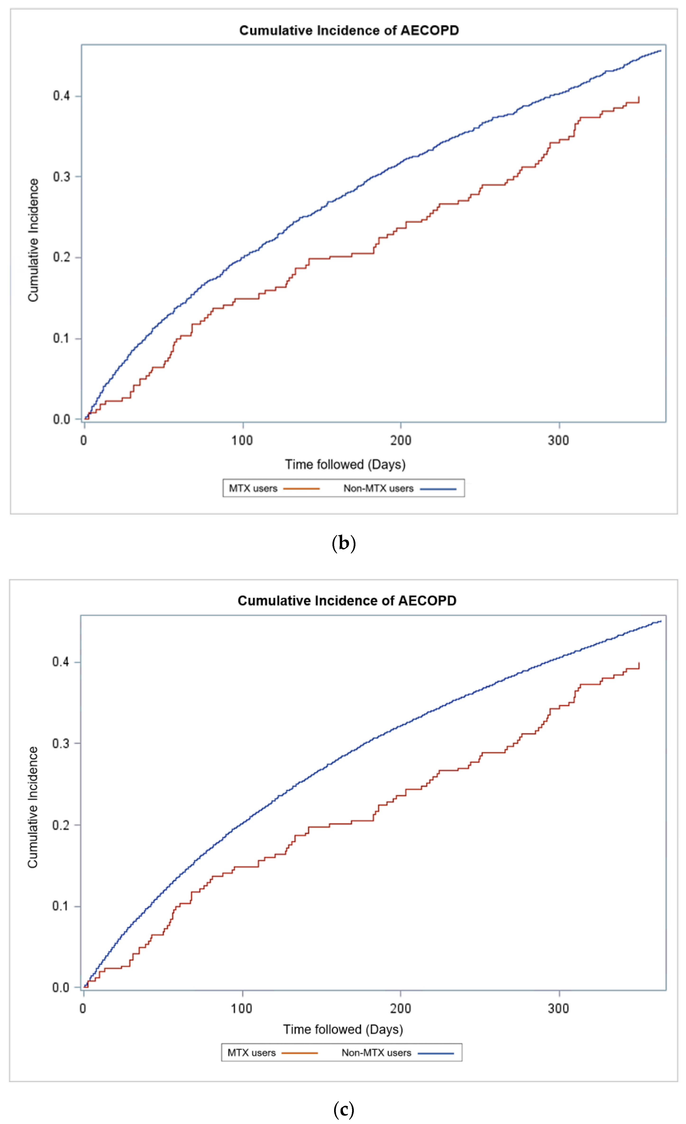 Biomedicines 09 00604 g003b