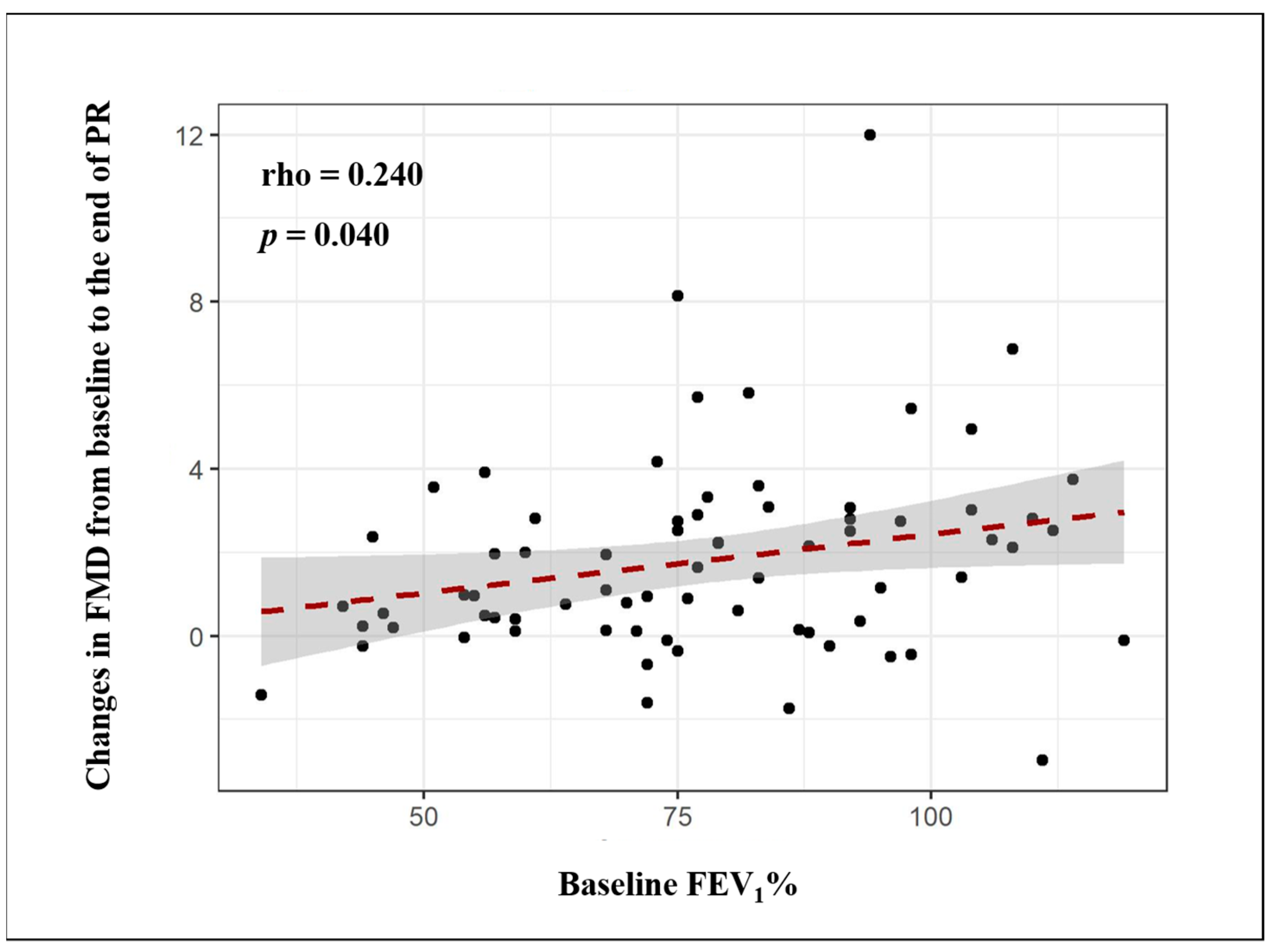 Biomedicines 09 00614 g002 Biomedicines 09 00614 g002