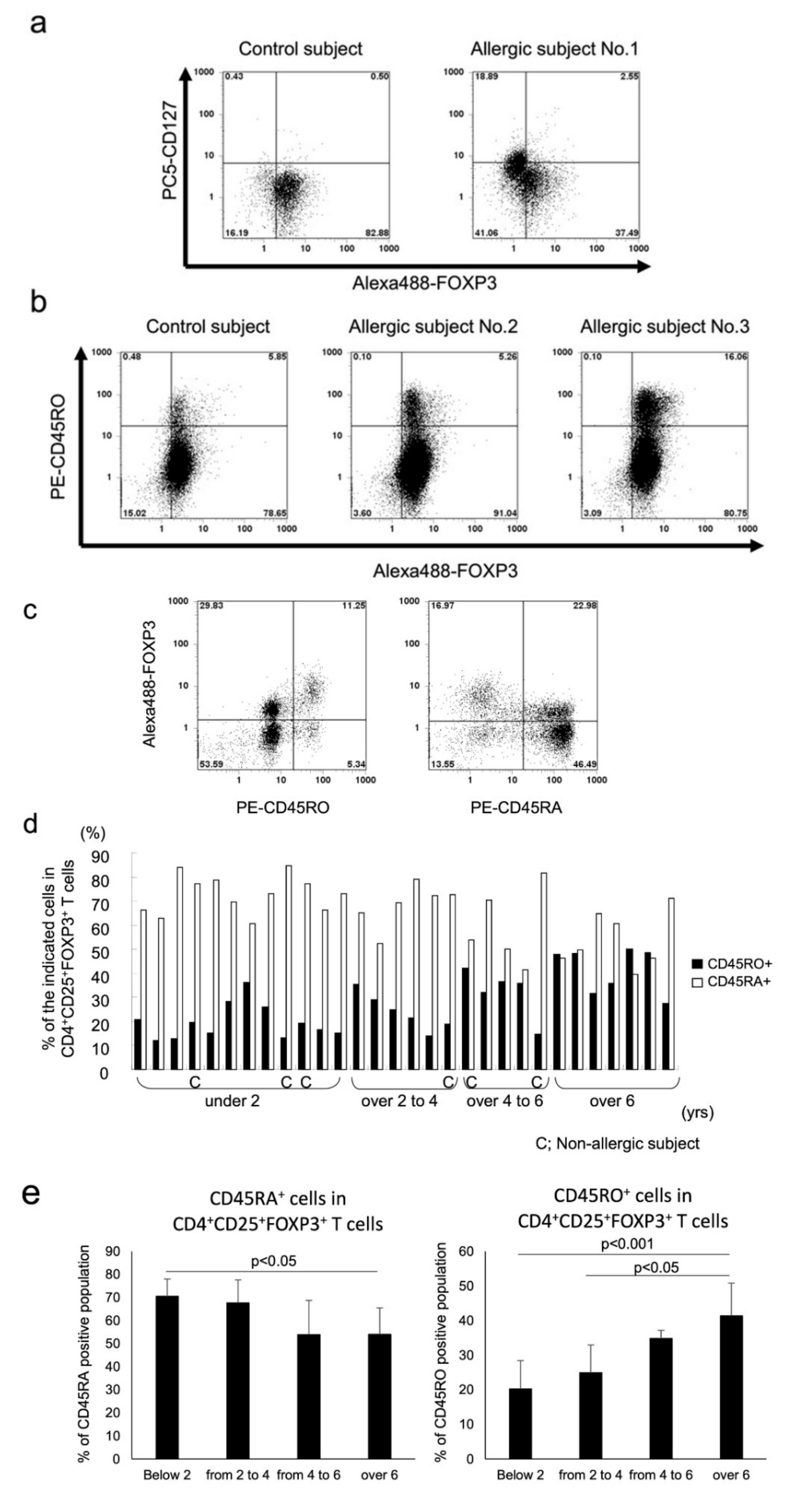 Biomedicines 09 00616 g001 Biomedicines 09 00616 g001