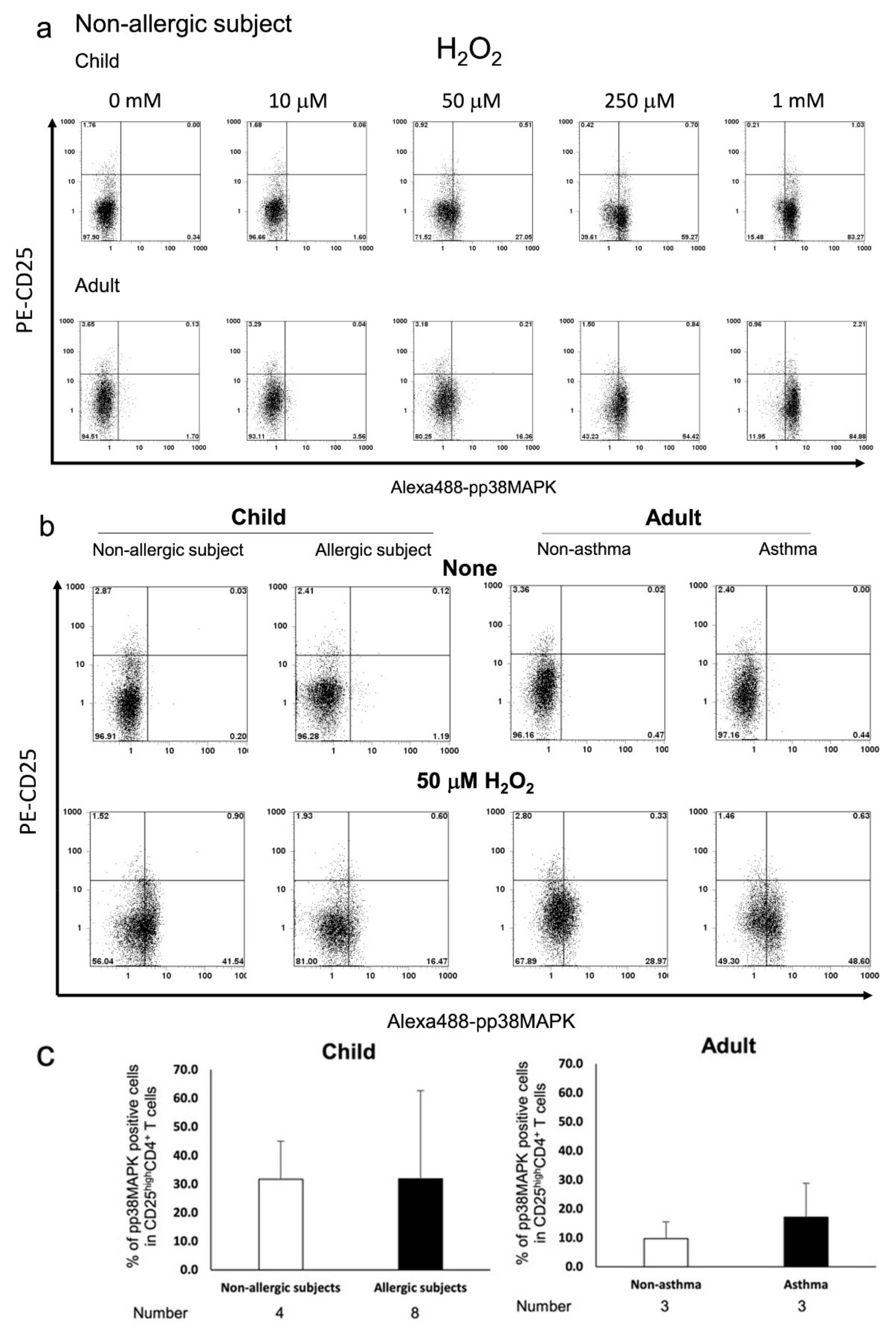 Biomedicines 09 00616 g002 Biomedicines 09 00616 g002