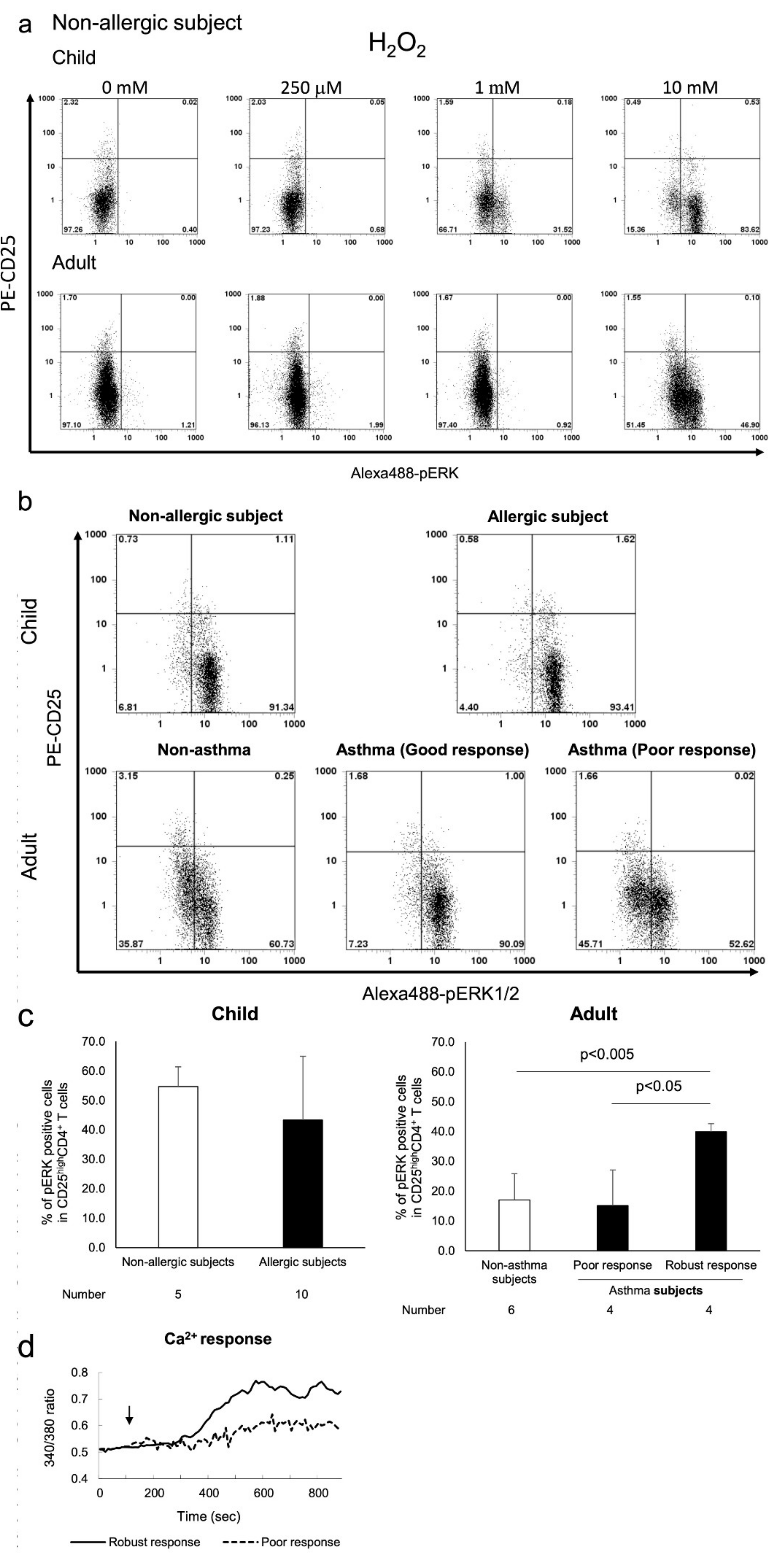 Biomedicines 09 00616 g003 Biomedicines 09 00616 g003
