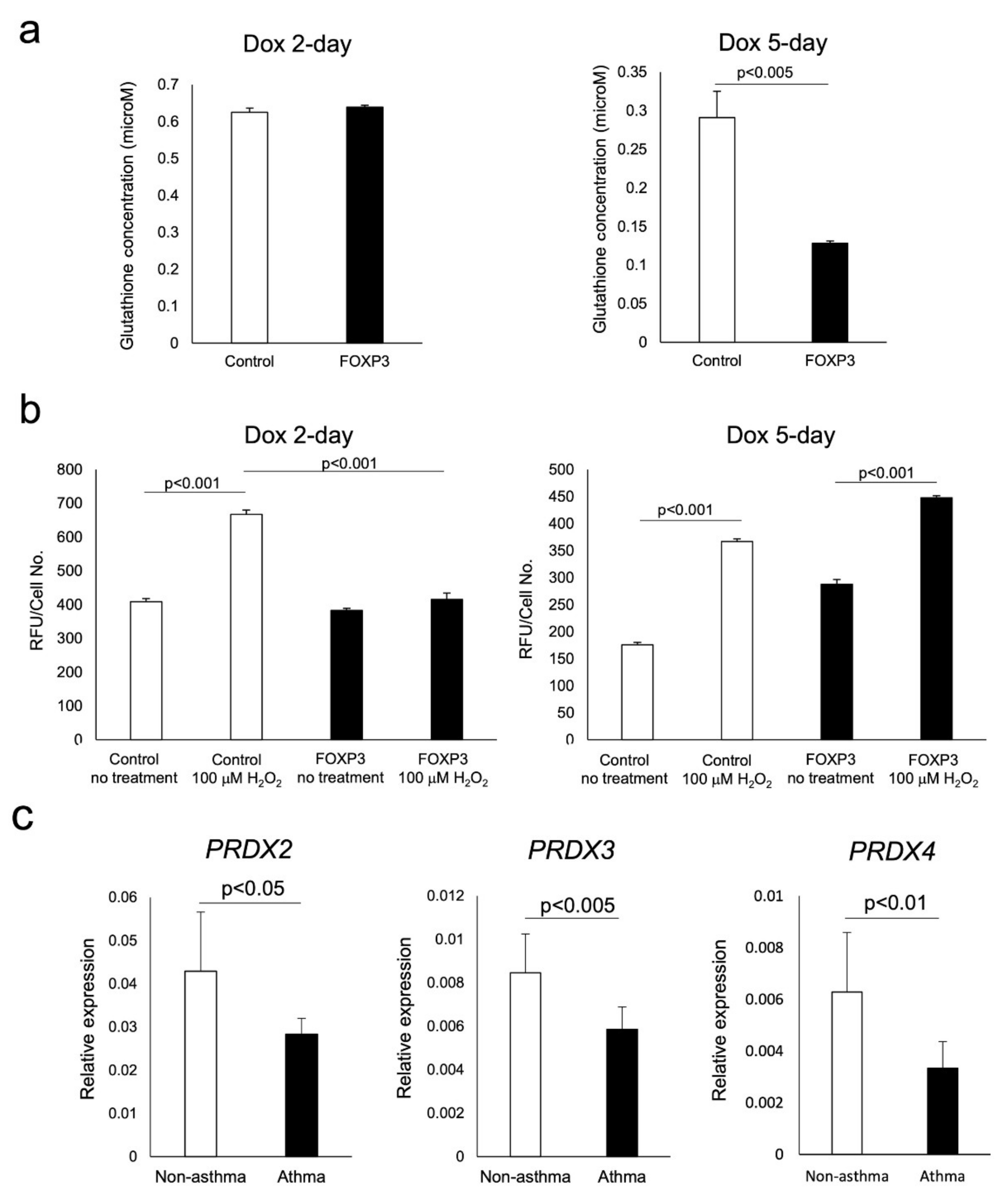 Biomedicines 09 00616 g004 Biomedicines 09 00616 g004