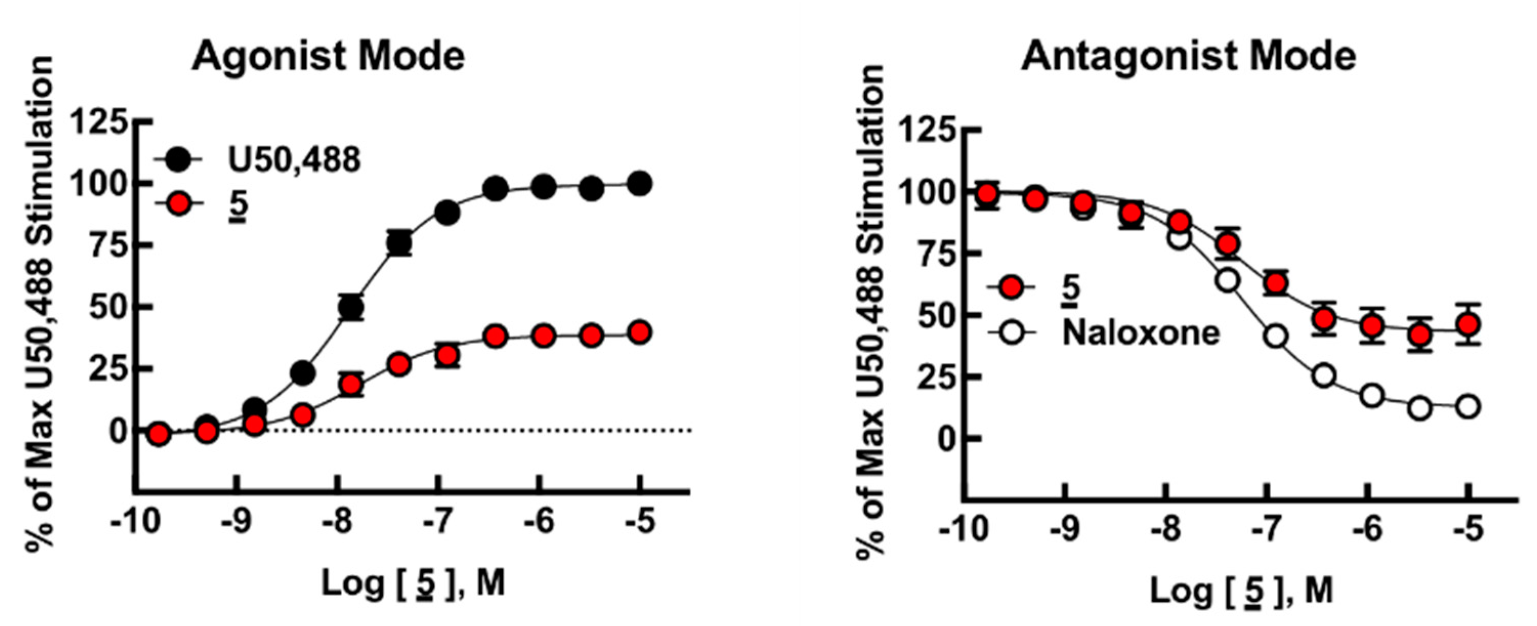 Biomedicines 09 00625 g002 Biomedicines 09 00625 g002