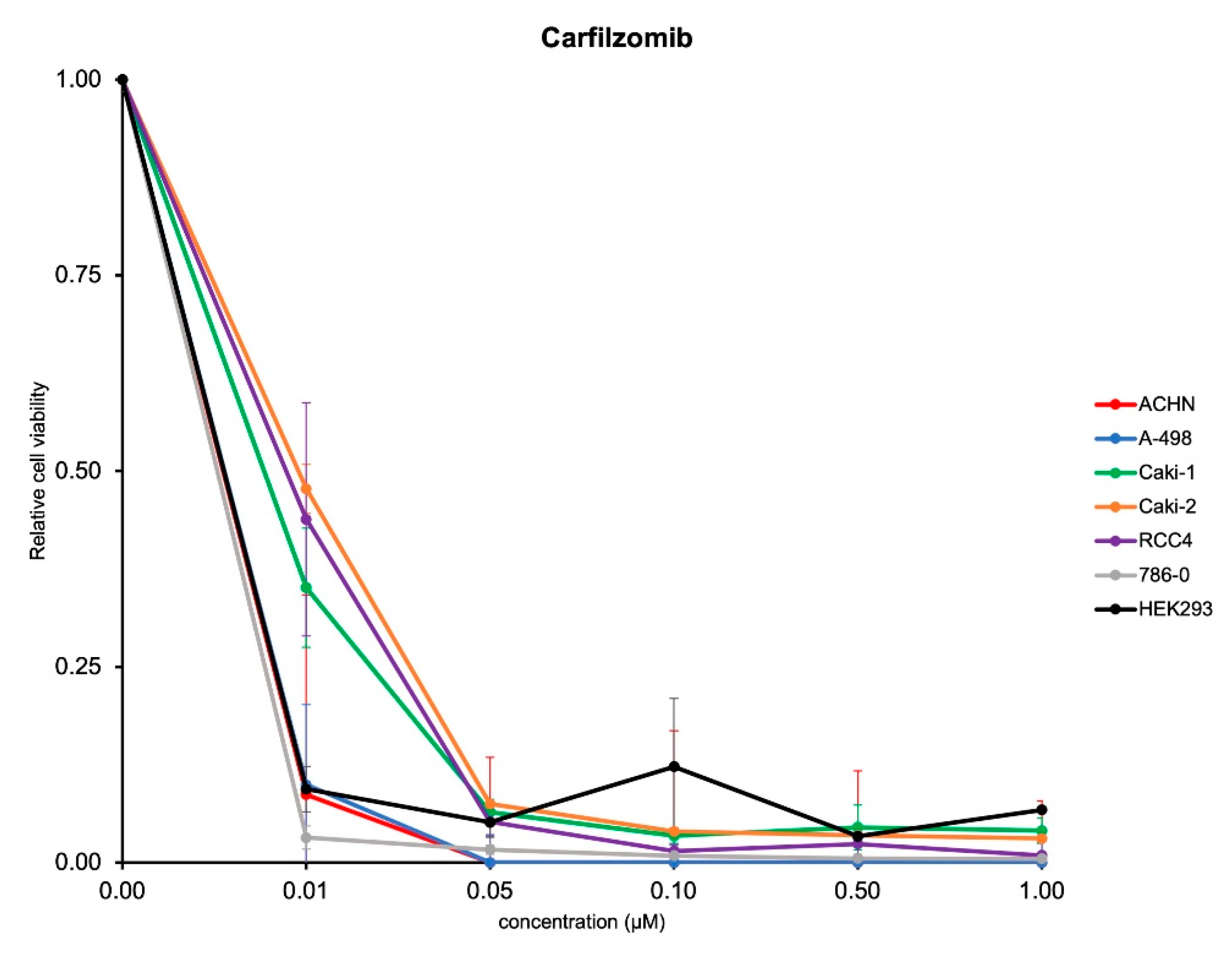 Biomedicines 09 00627 g002 Biomedicines 09 00627 g002
