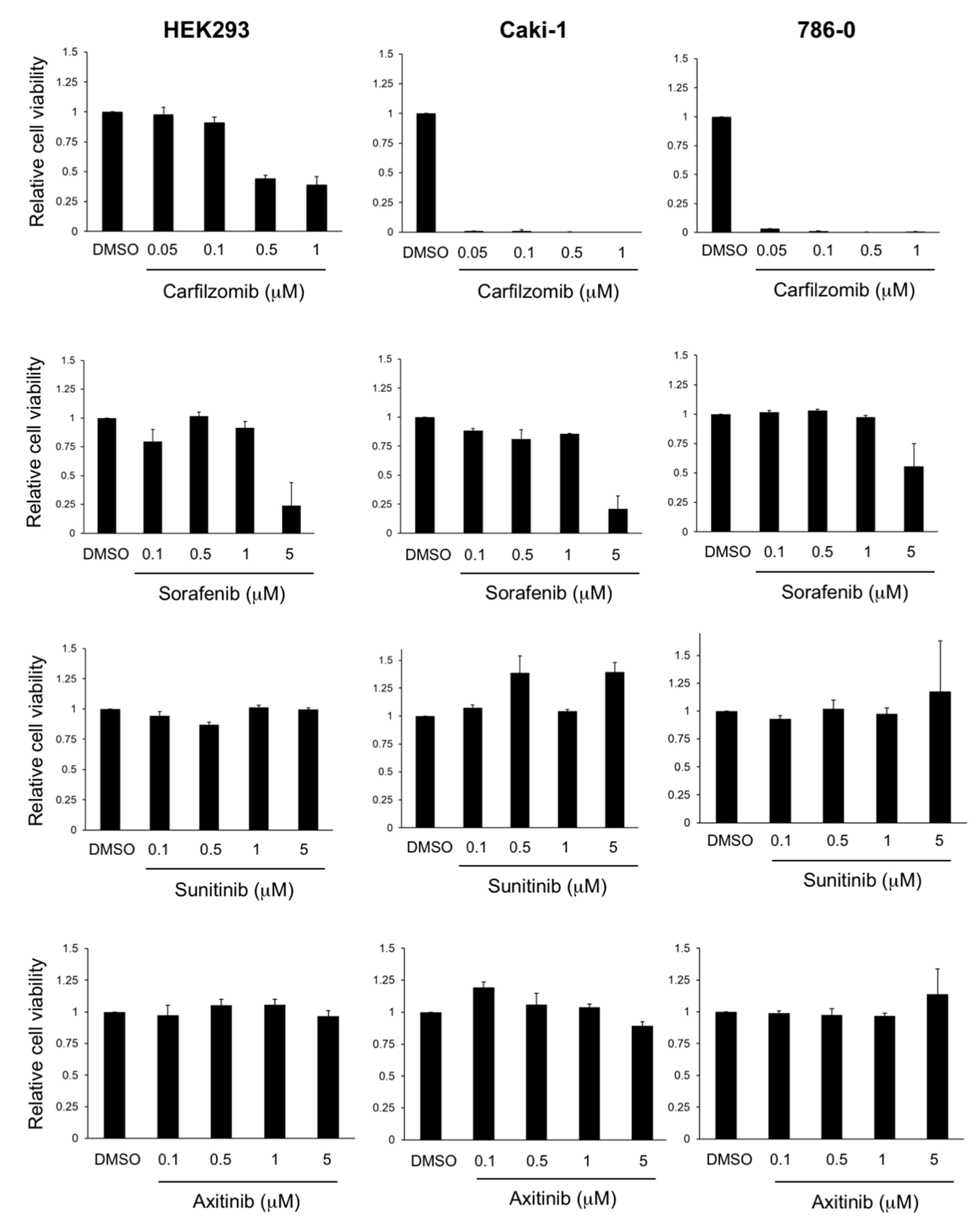 Biomedicines 09 00627 g003 Biomedicines 09 00627 g003