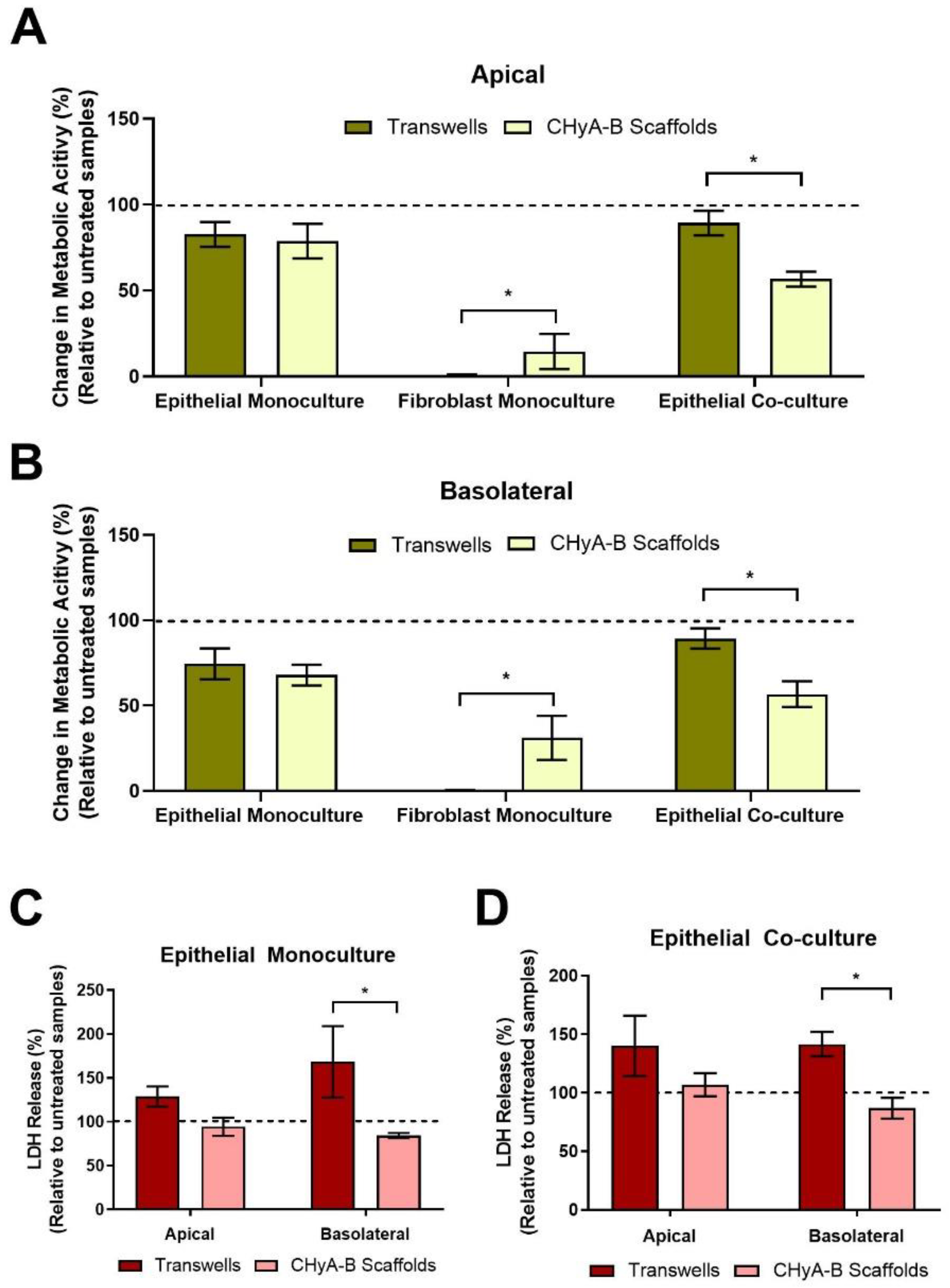 Biomedicines 09 00631 g004 Biomedicines 09 00631 g004