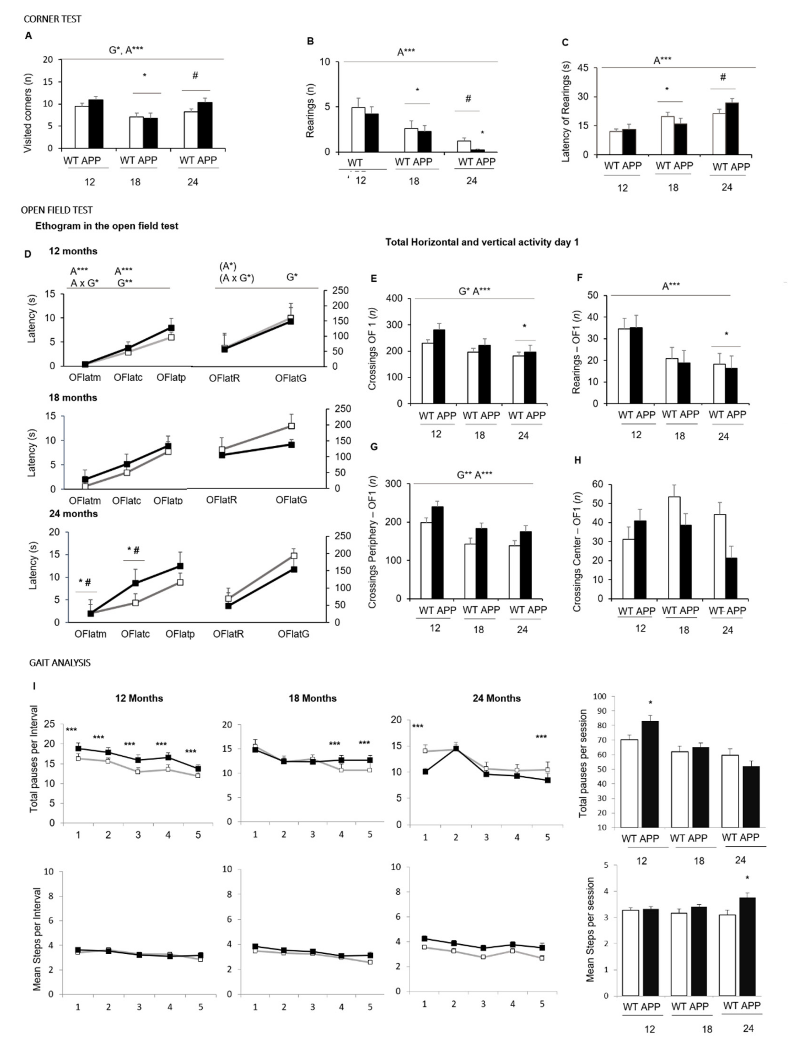 Biomedicines 09 00636 g002 Biomedicines 09 00636 g002