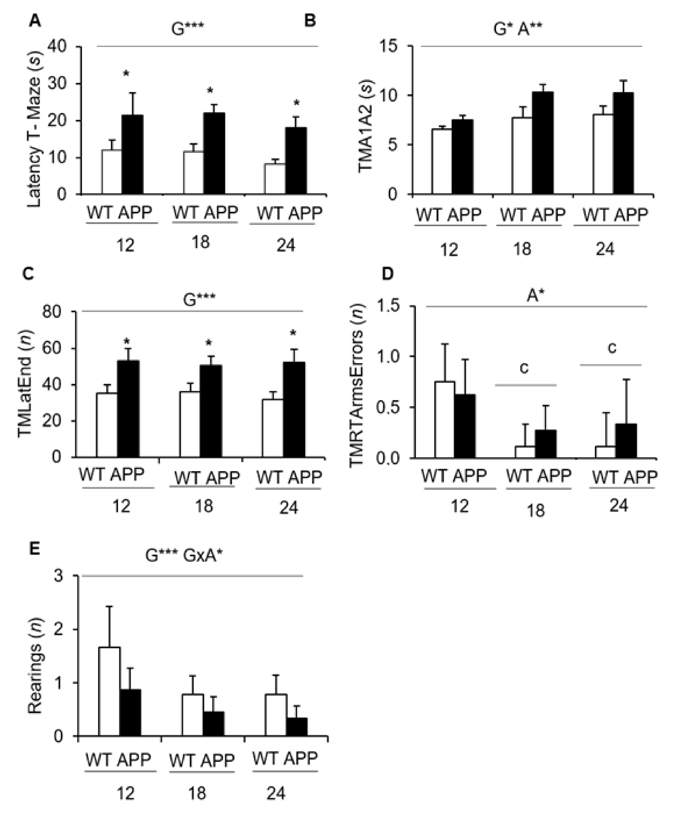 Biomedicines 09 00636 g004 Biomedicines 09 00636 g004