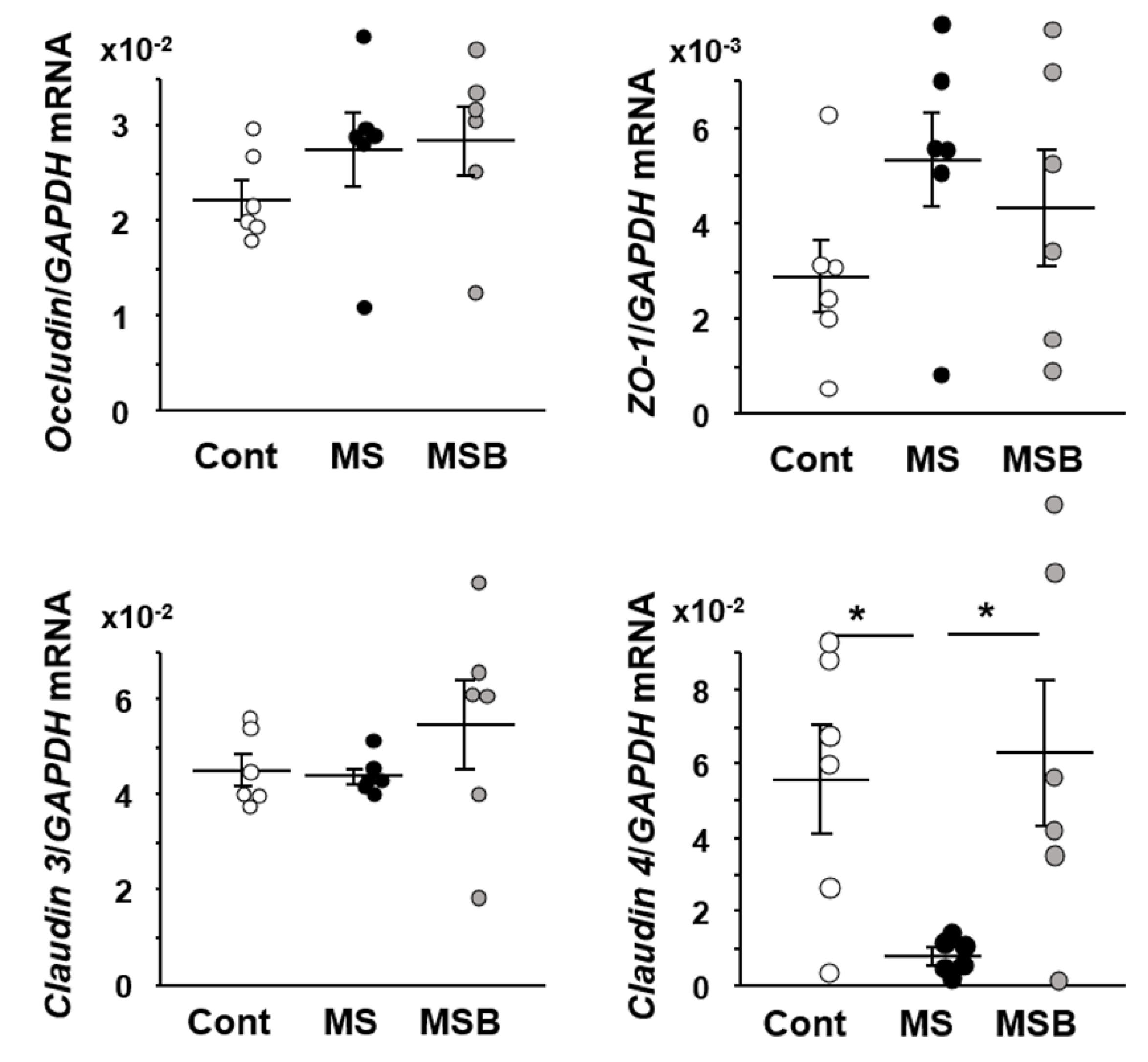 Biomedicines 09 00641 g002 Biomedicines 09 00641 g002