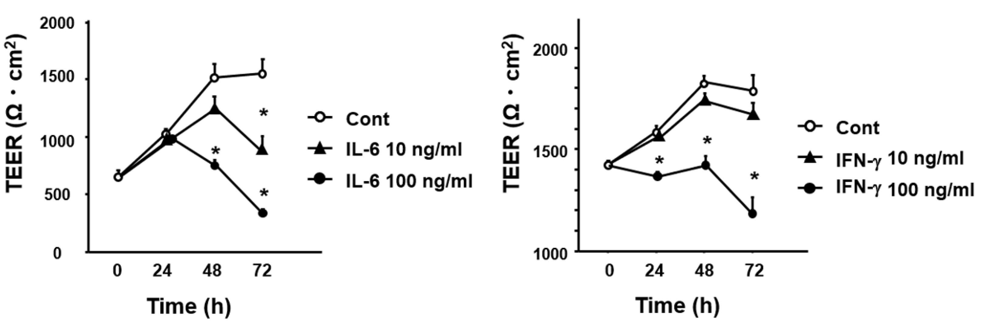 Biomedicines 09 00641 g006 Biomedicines 09 00641 g006