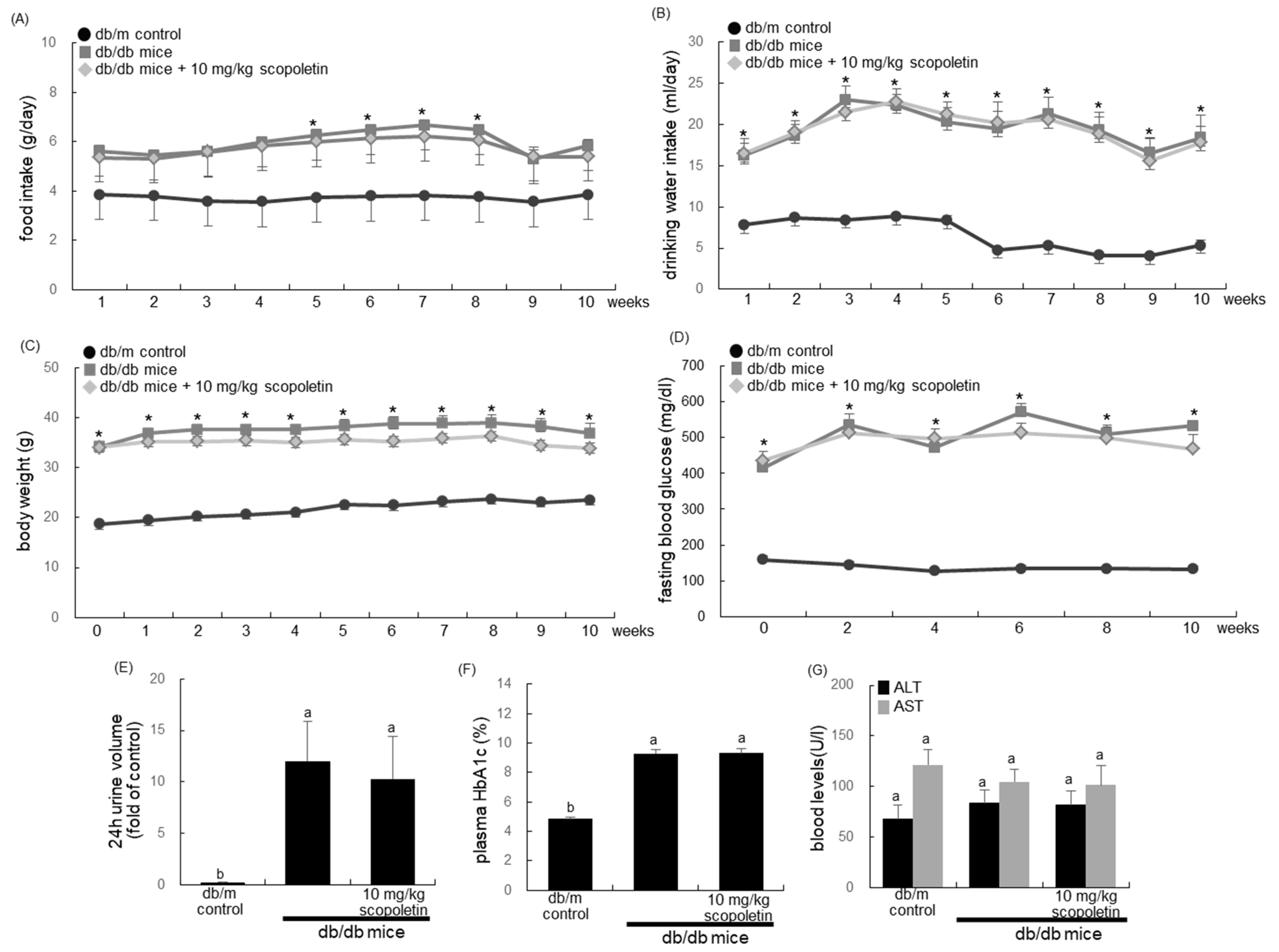 Biomedicines 09 00648 g003